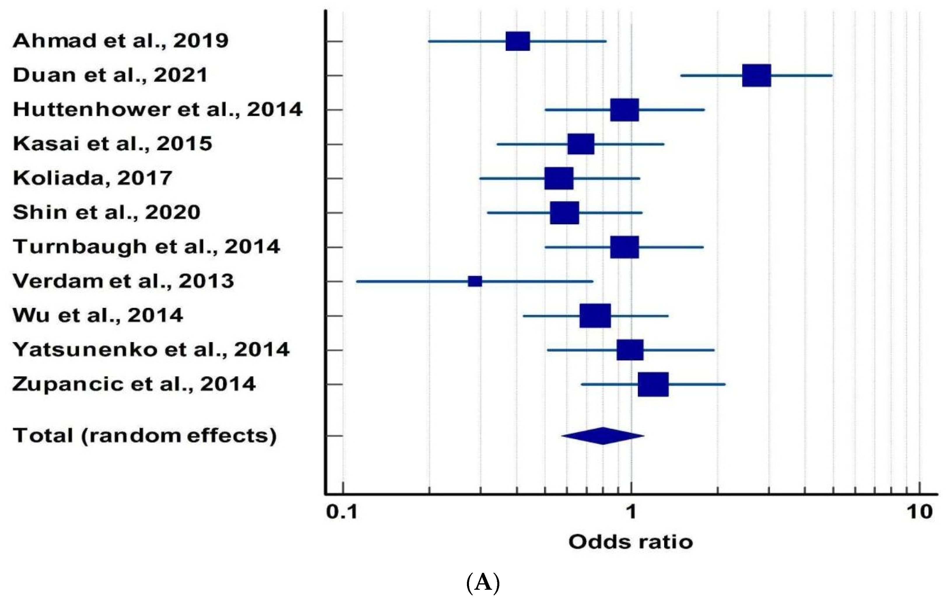 Metabolites 13 00488 g003a Metabolites 13 00488 g003a