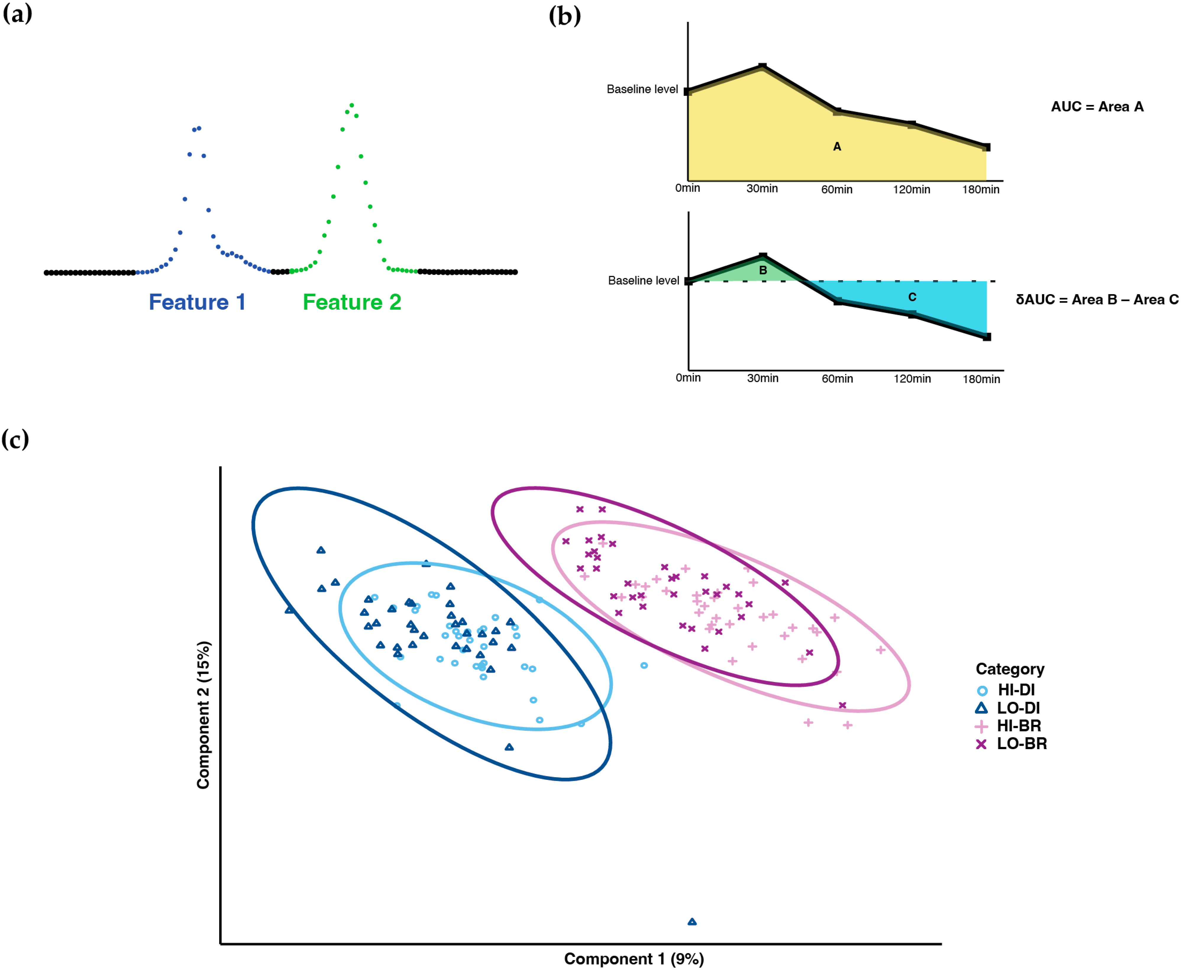 Metabolites 13 00490 g001