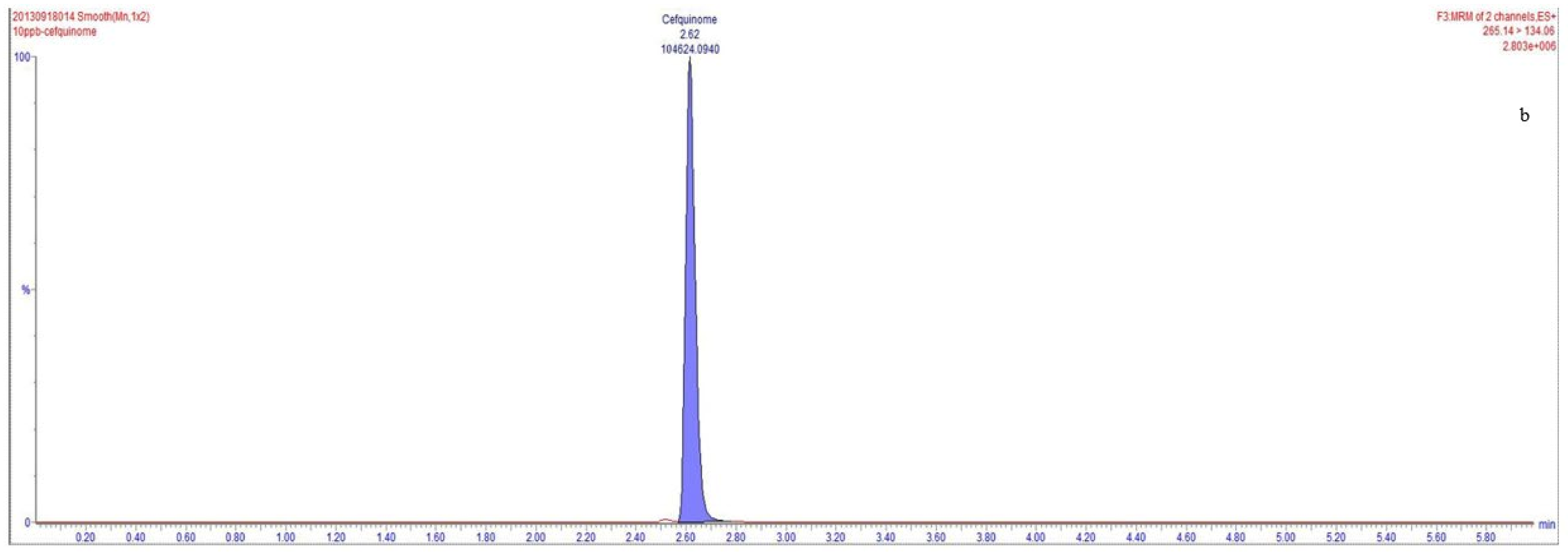 Metabolites 13 00492 g001b