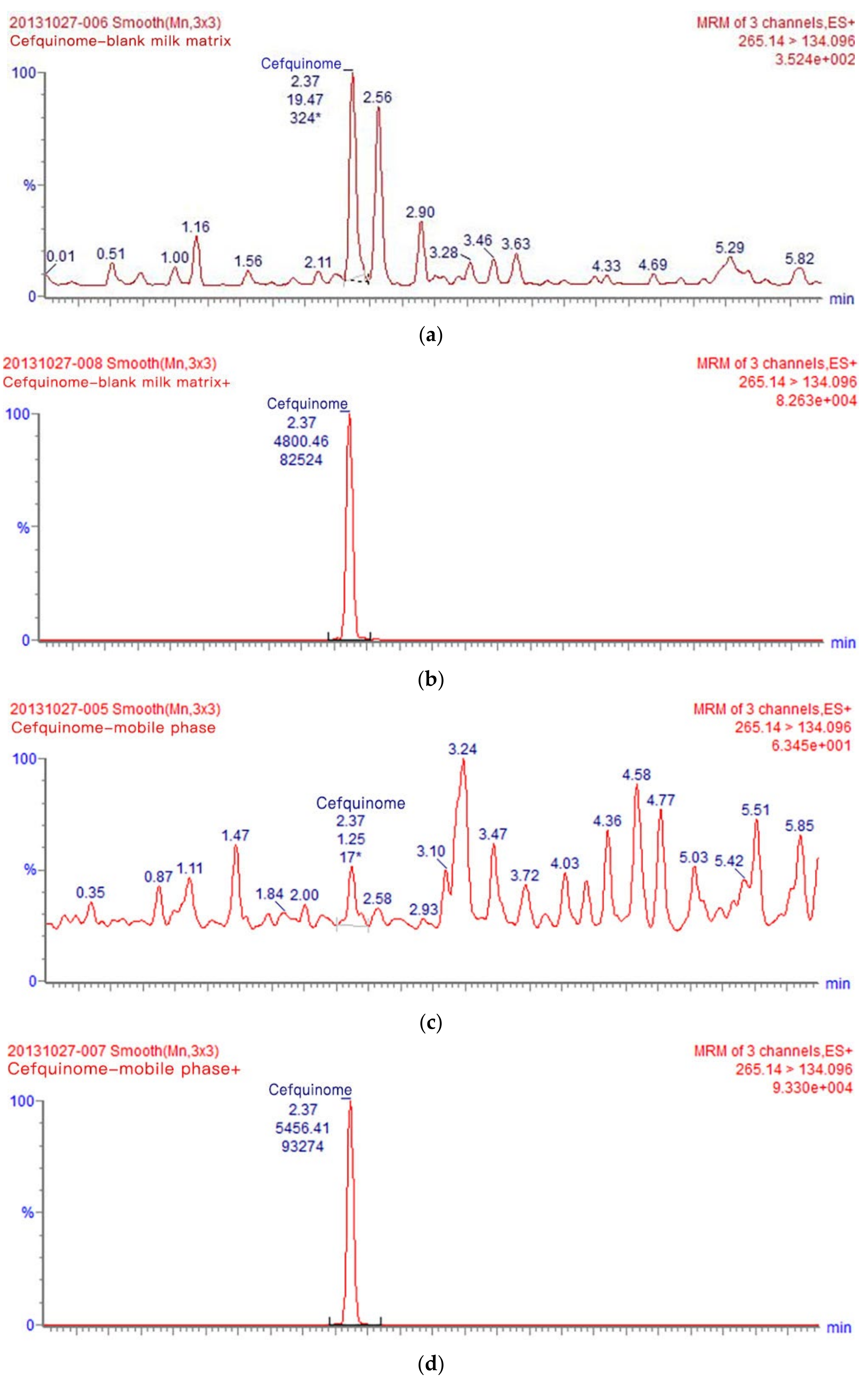 Metabolites 13 00492 g002
