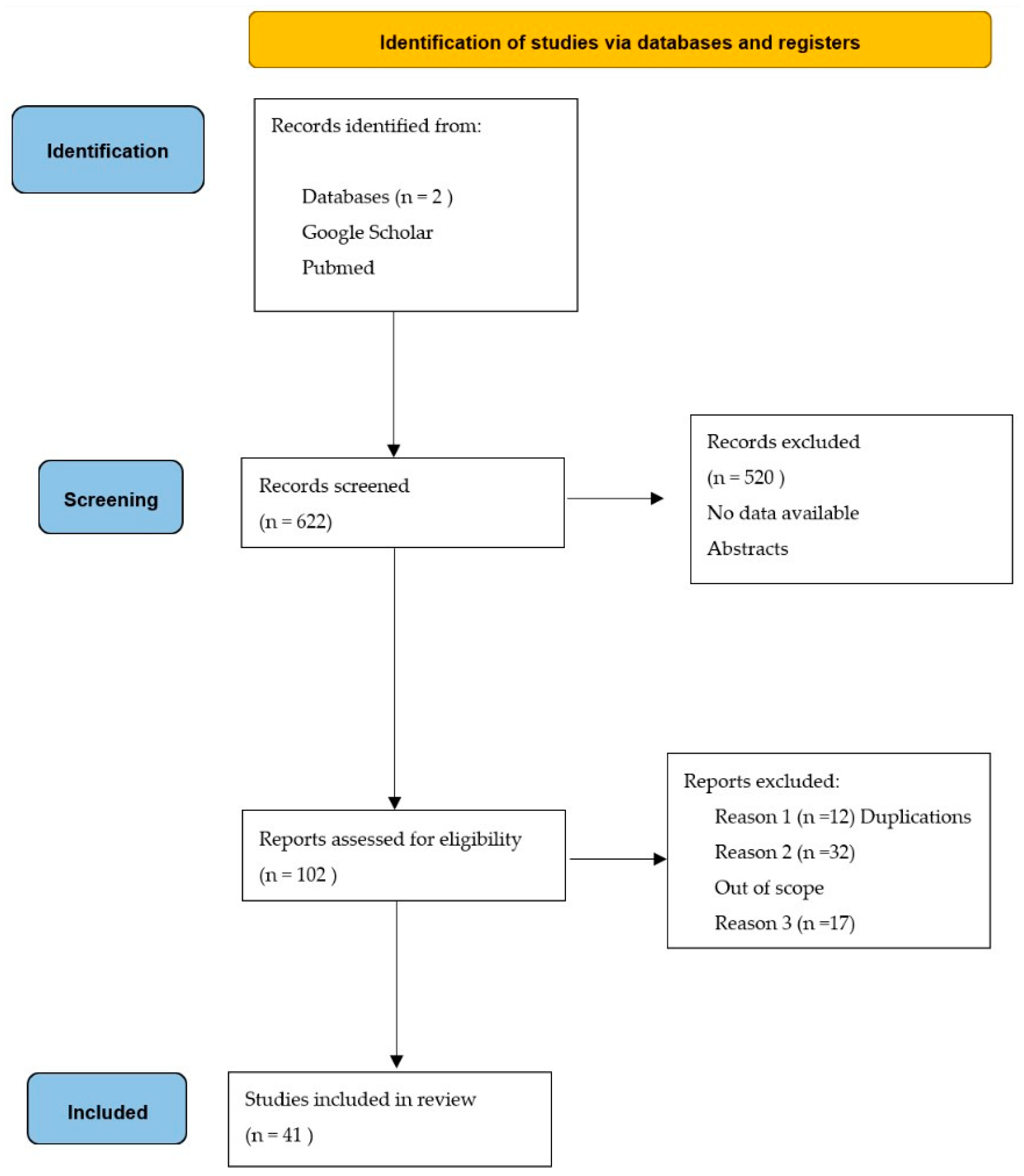 Metabolites 13 00493 g001