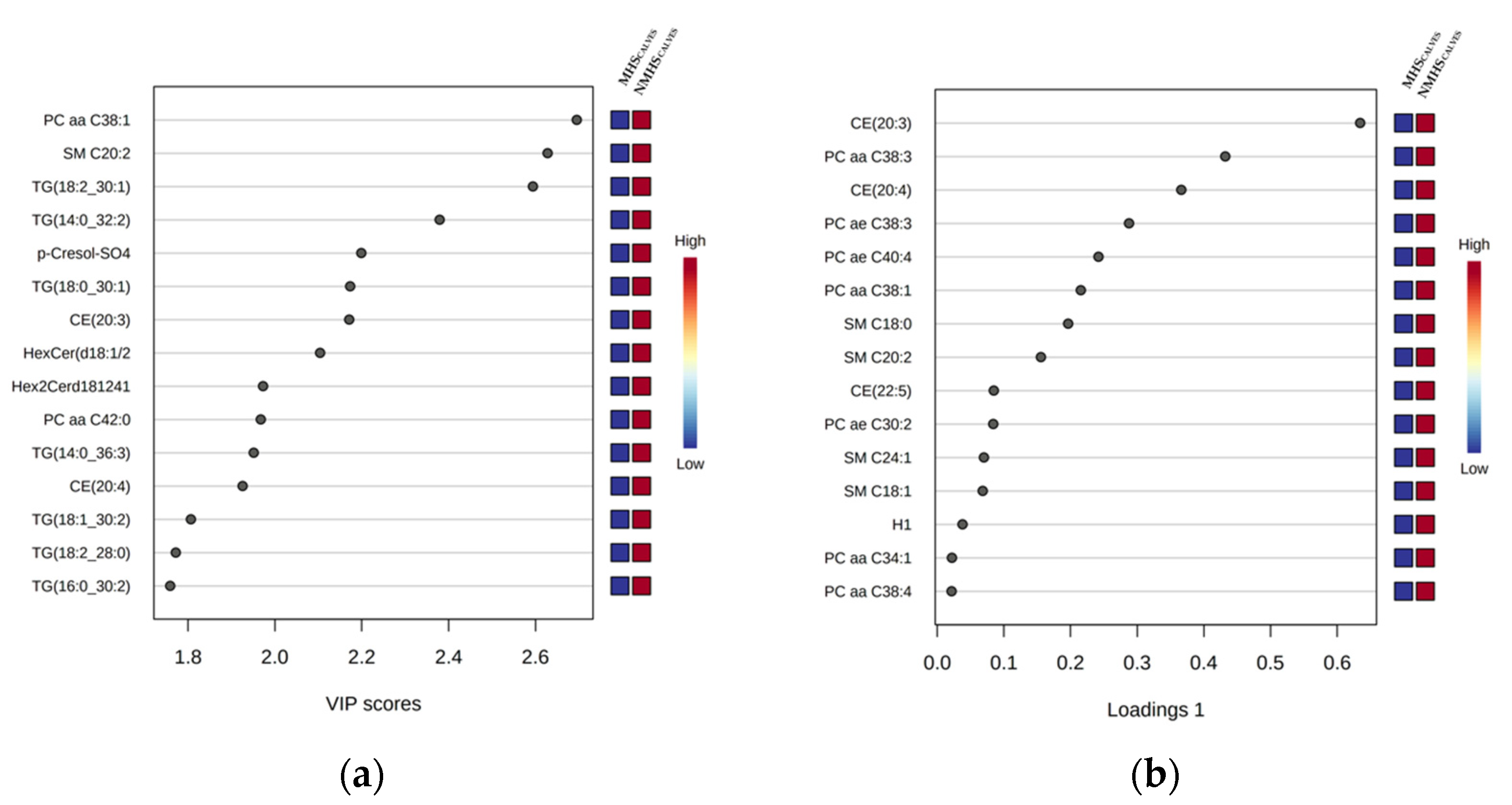 Metabolites 13 00494 g002a Metabolites 13 00494 g002a