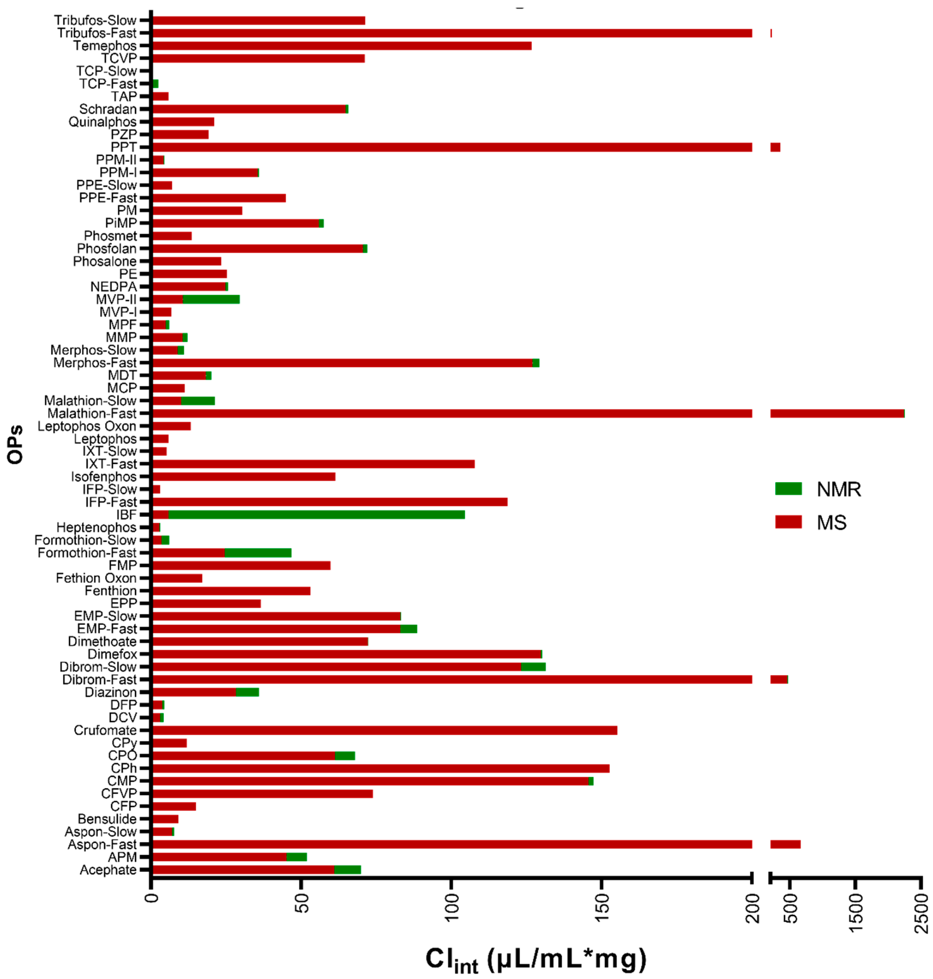 Metabolites 13 00495 g001 Metabolites 13 00495 g001