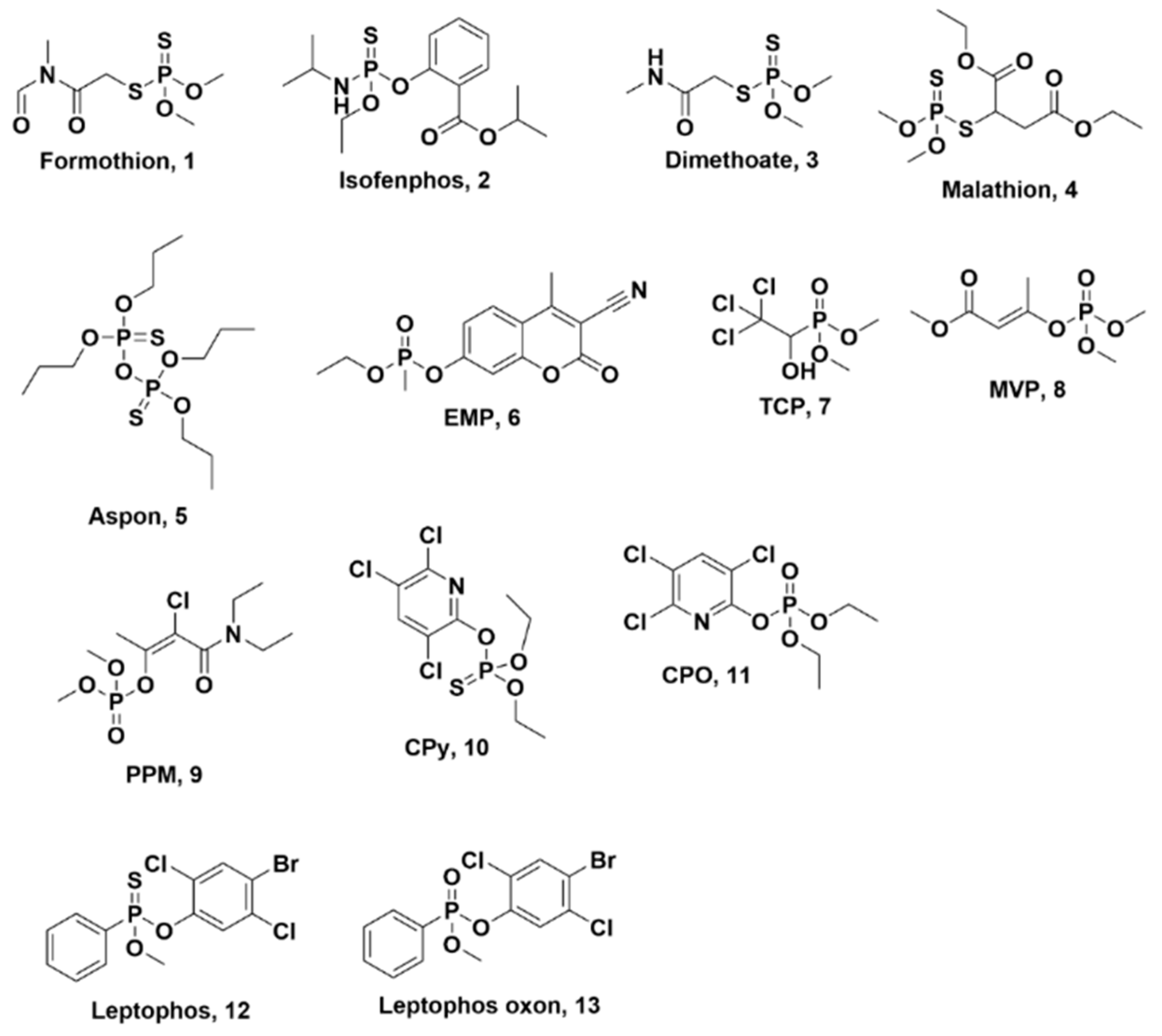 Metabolites 13 00495 g002 Metabolites 13 00495 g002