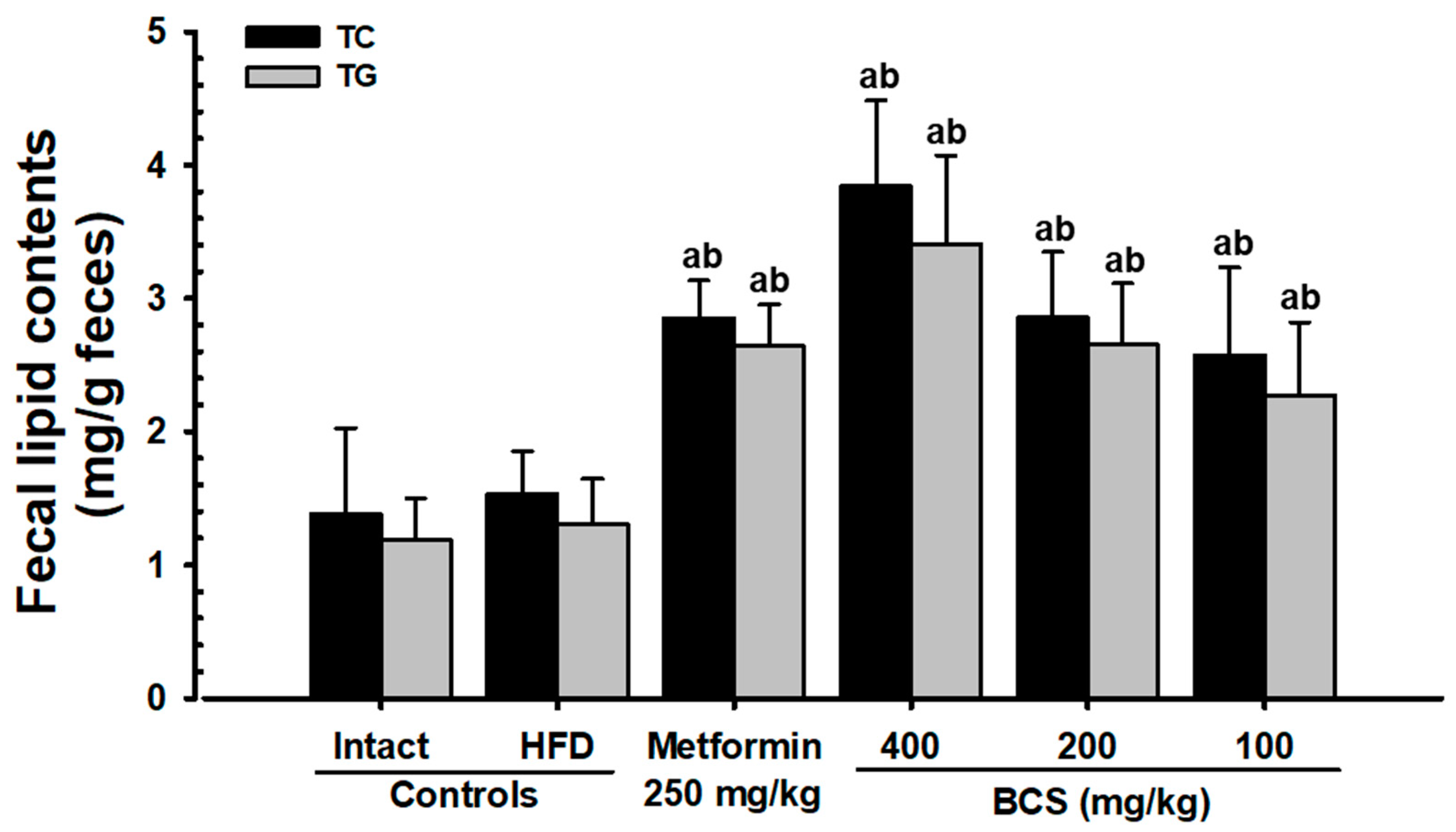 Metabolites 13 00501 g002