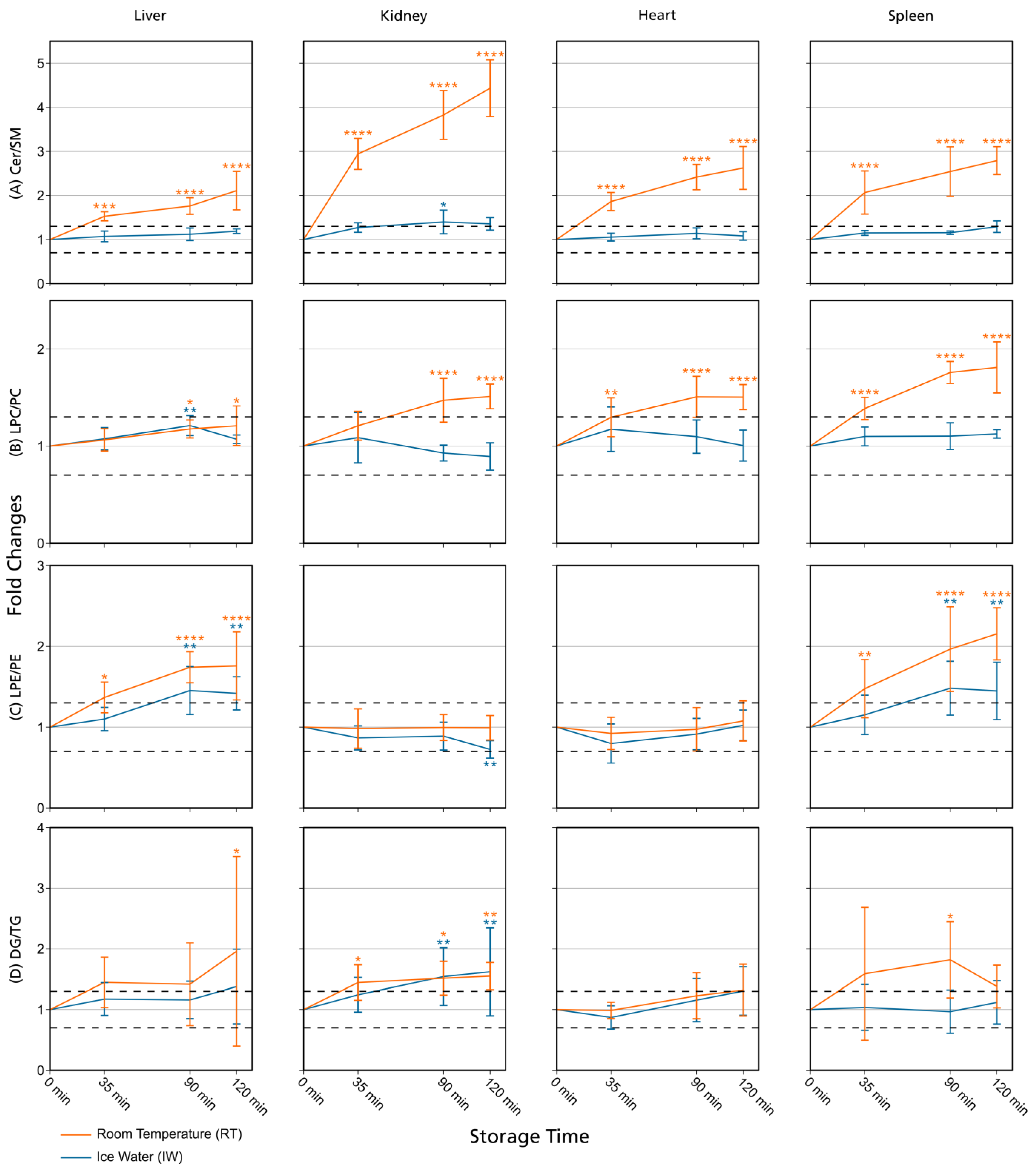 Metabolites 13 00504 g003 Metabolites 13 00504 g003