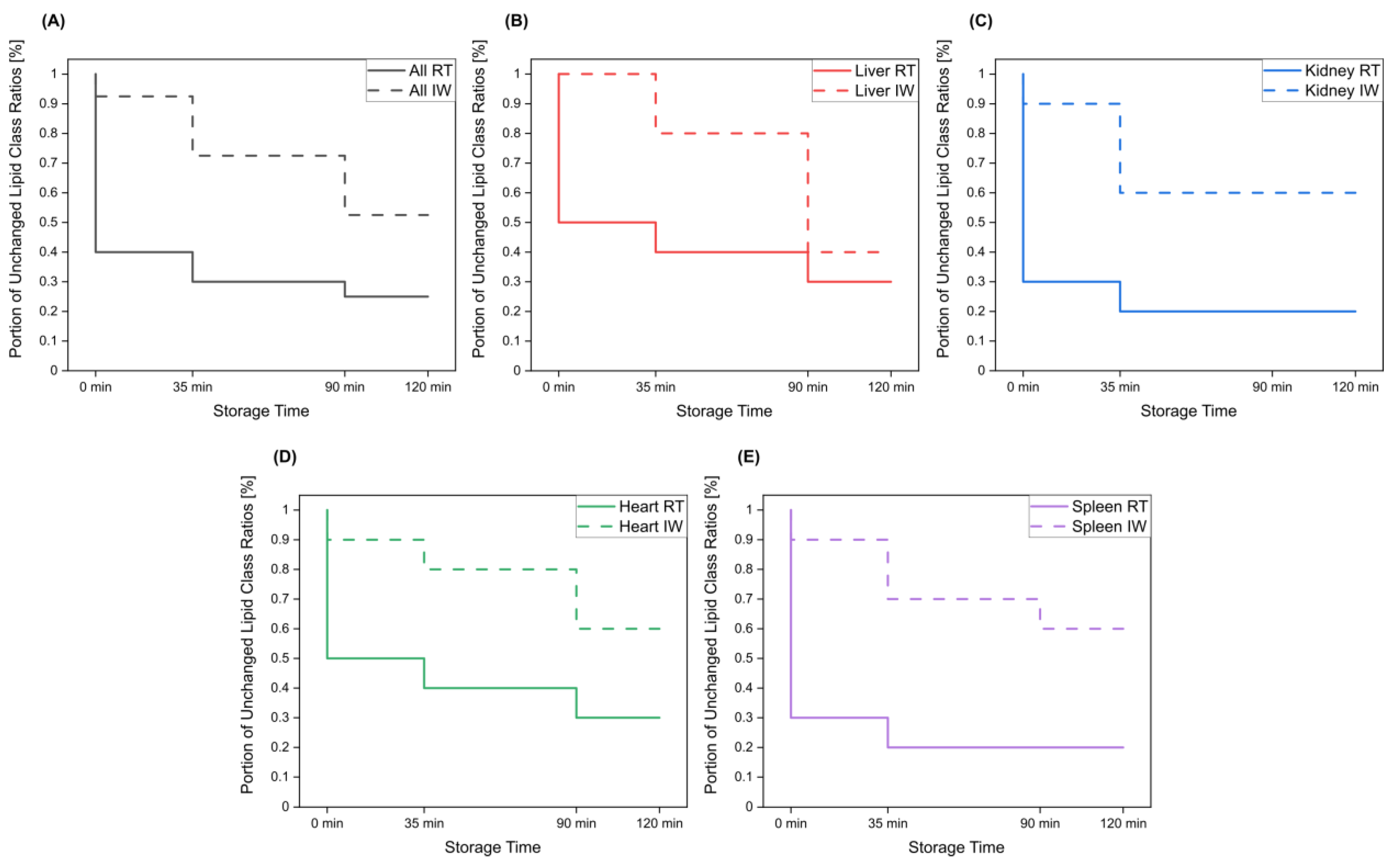 Metabolites 13 00504 g005 Metabolites 13 00504 g005