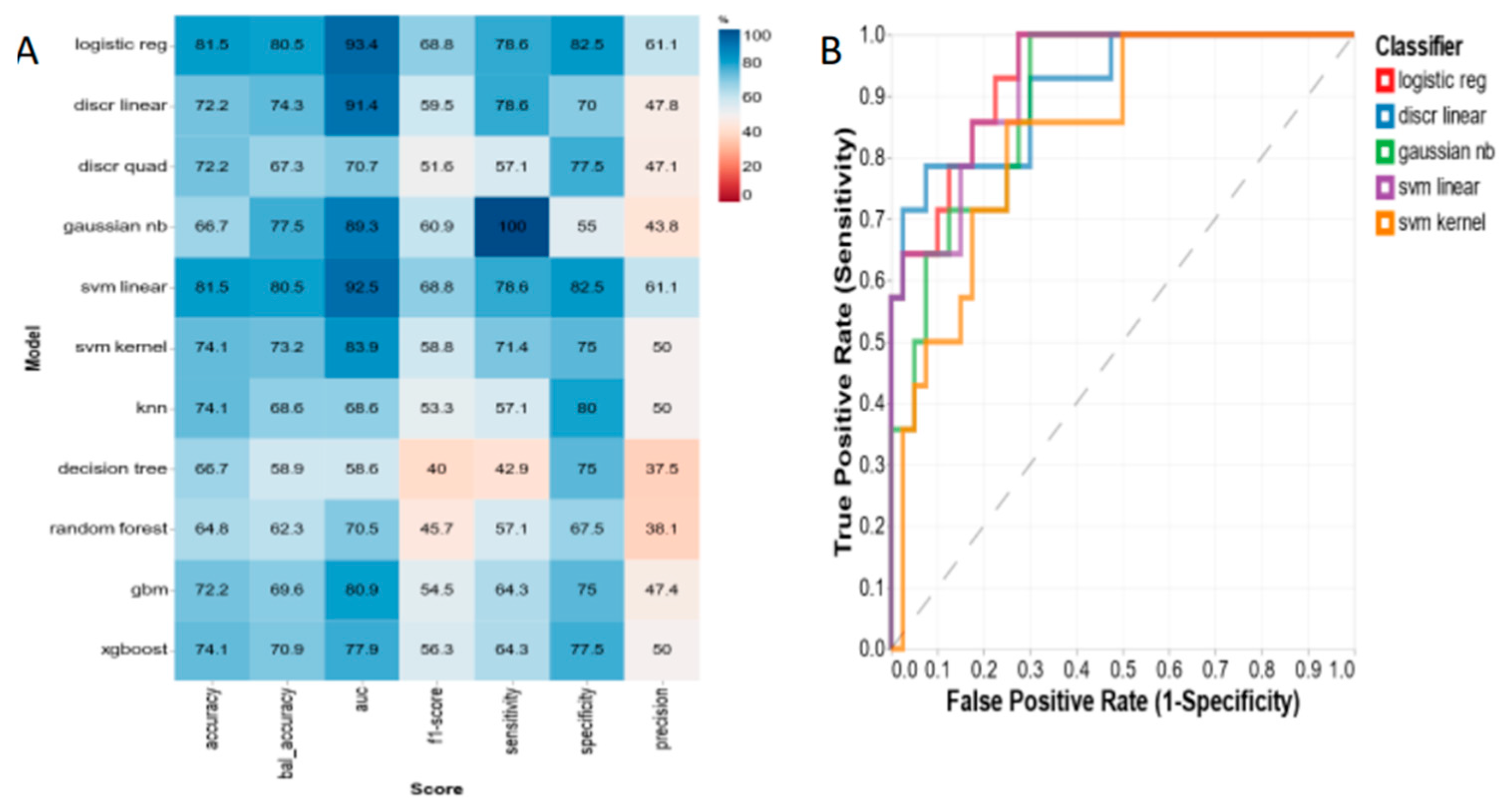 Metabolites 13 00506 g003 Metabolites 13 00506 g003