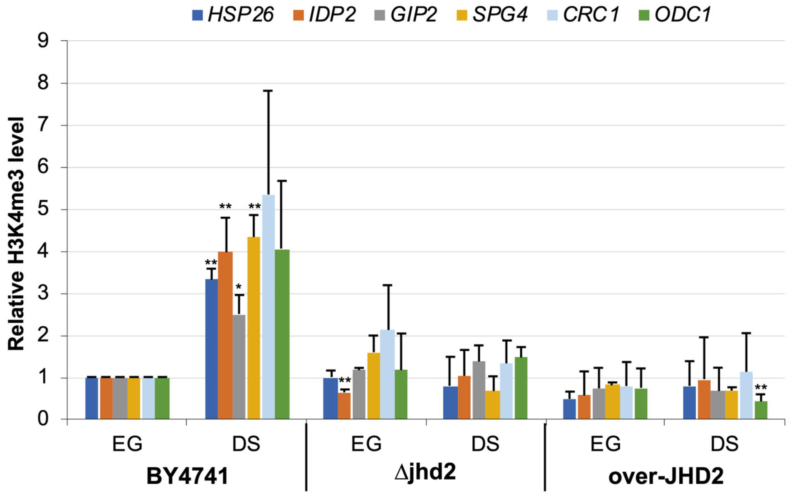 Metabolites 13 00507 g002