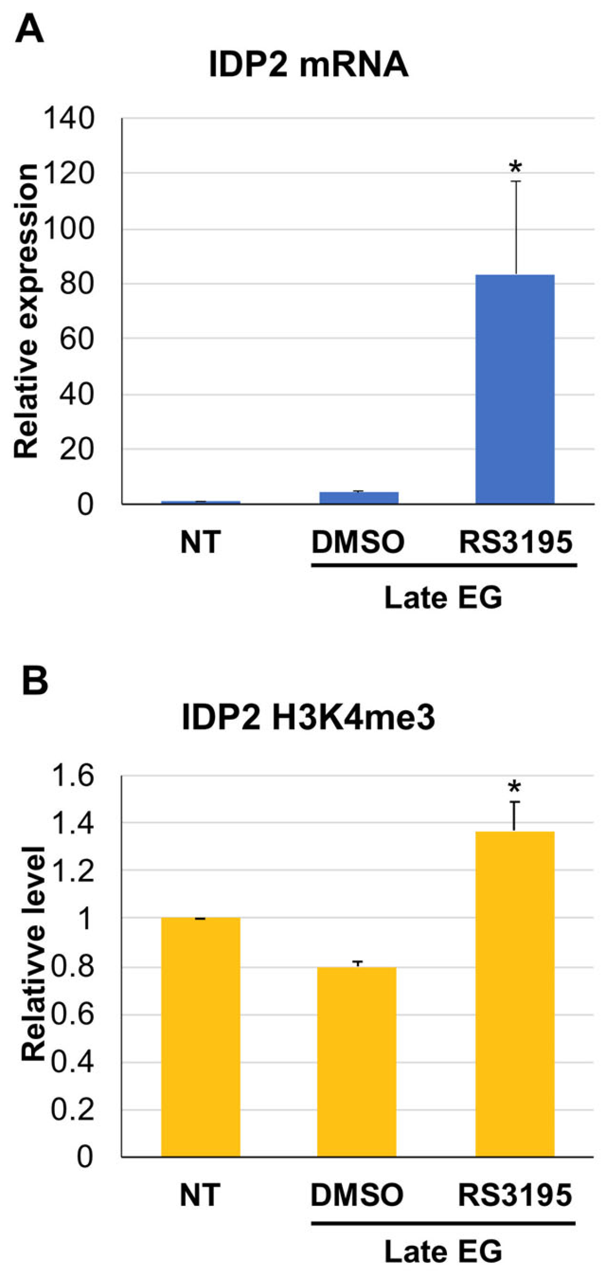 Metabolites 13 00507 g005