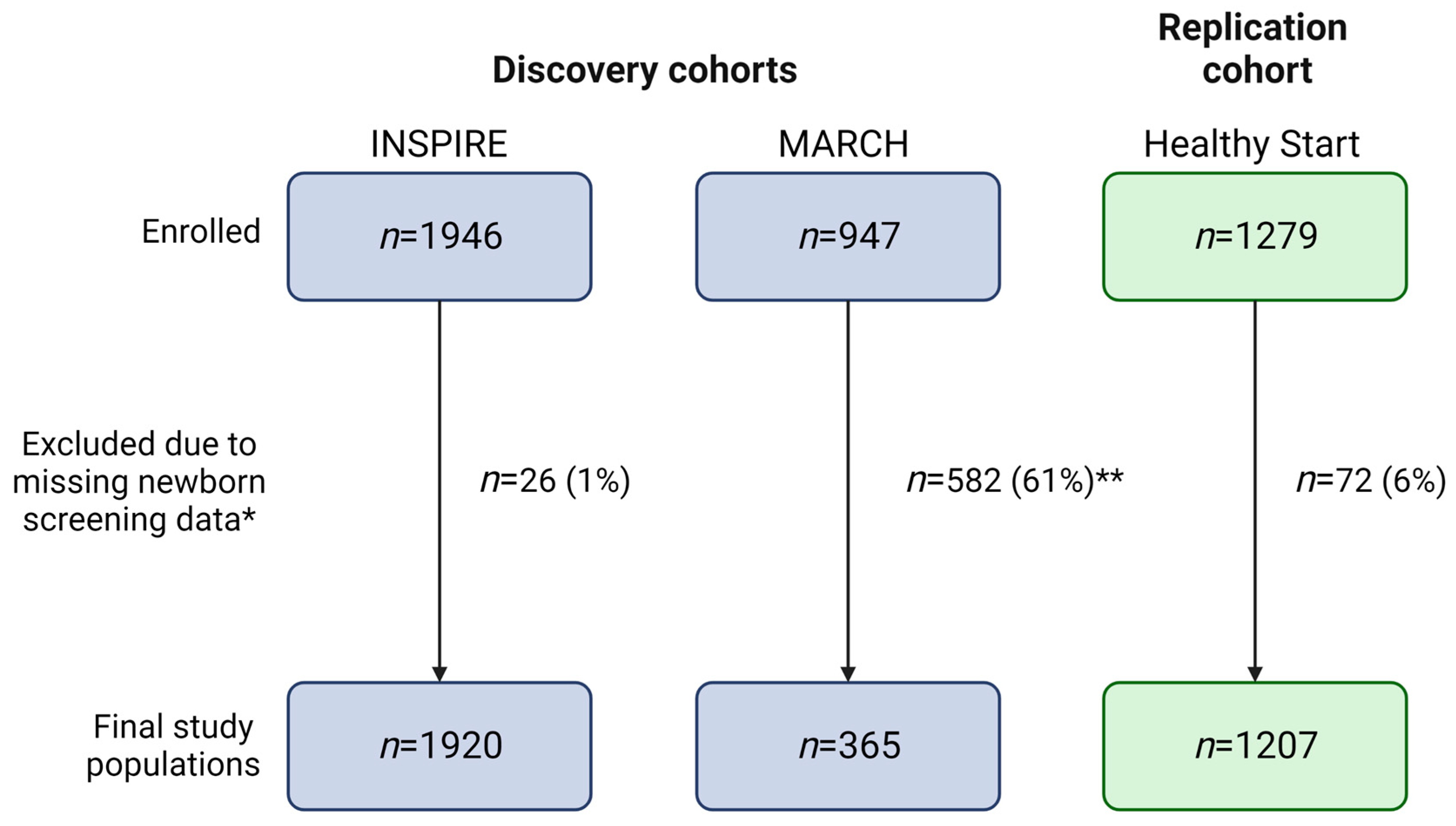 Metabolites 13 00510 g003