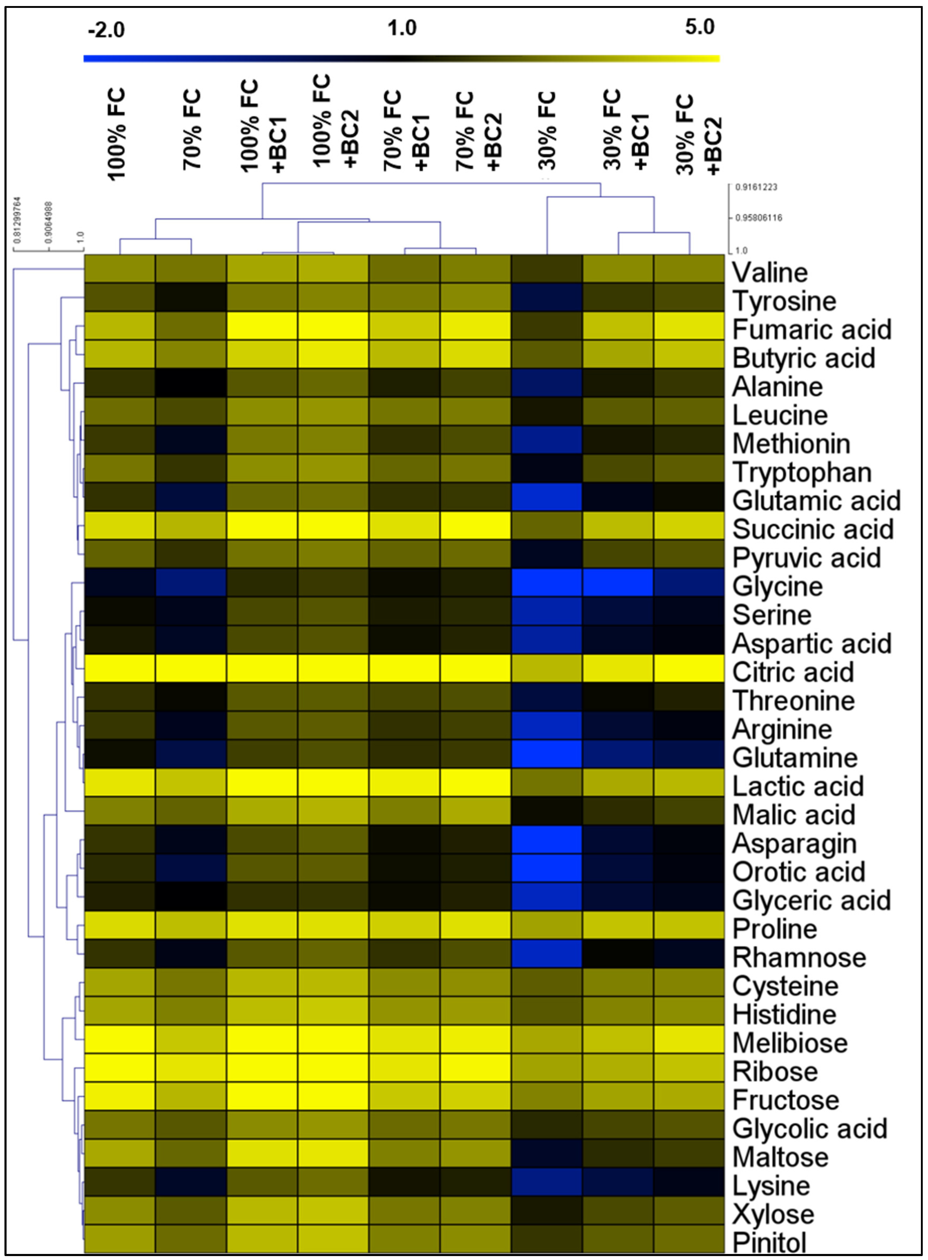 Metabolites 13 00511 g005 Metabolites 13 00511 g005