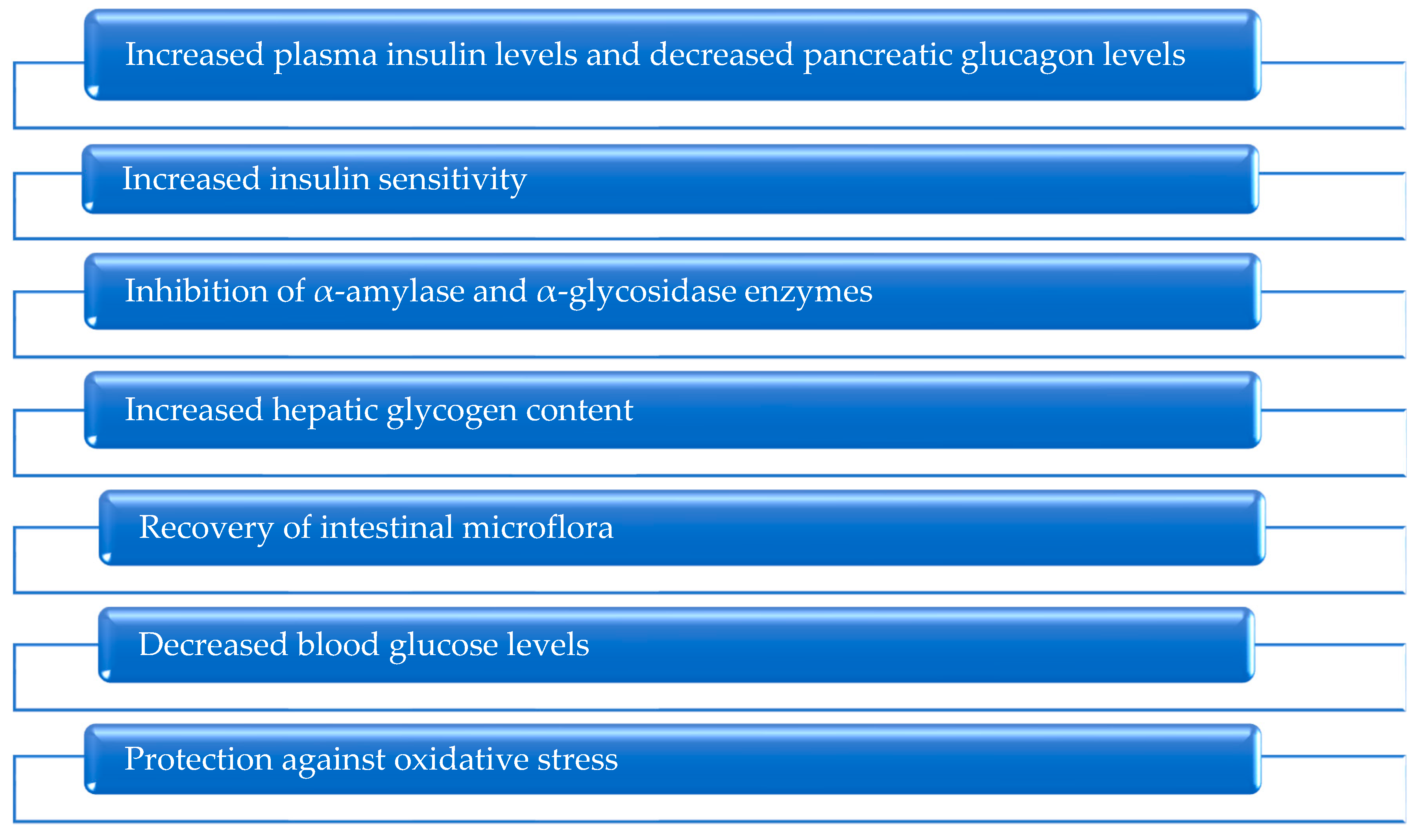 Metabolites 13 00513 g010 Metabolites 13 00513 g010