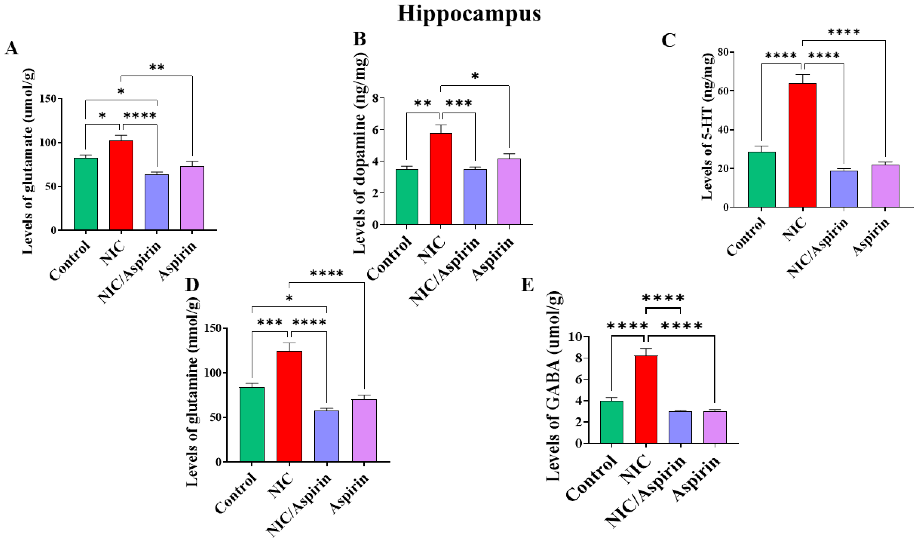 Metabolites 13 00515 g005