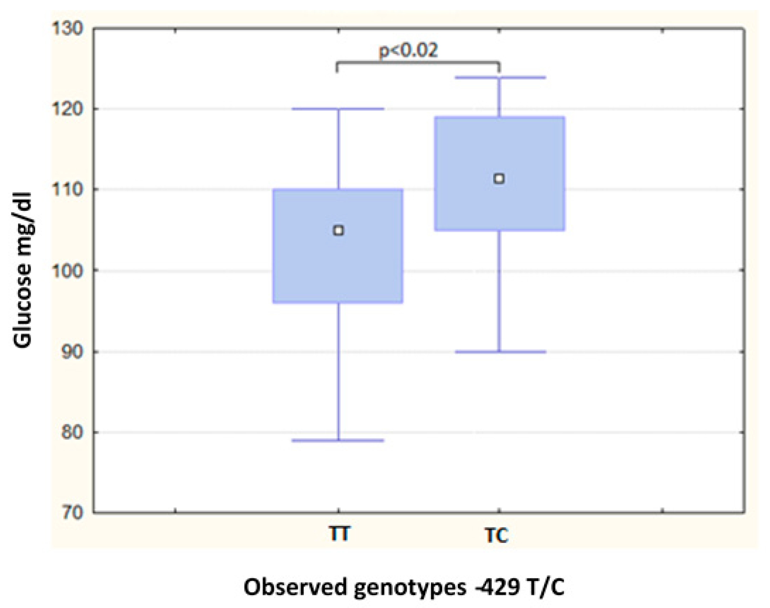 Metabolites 13 00521 g002