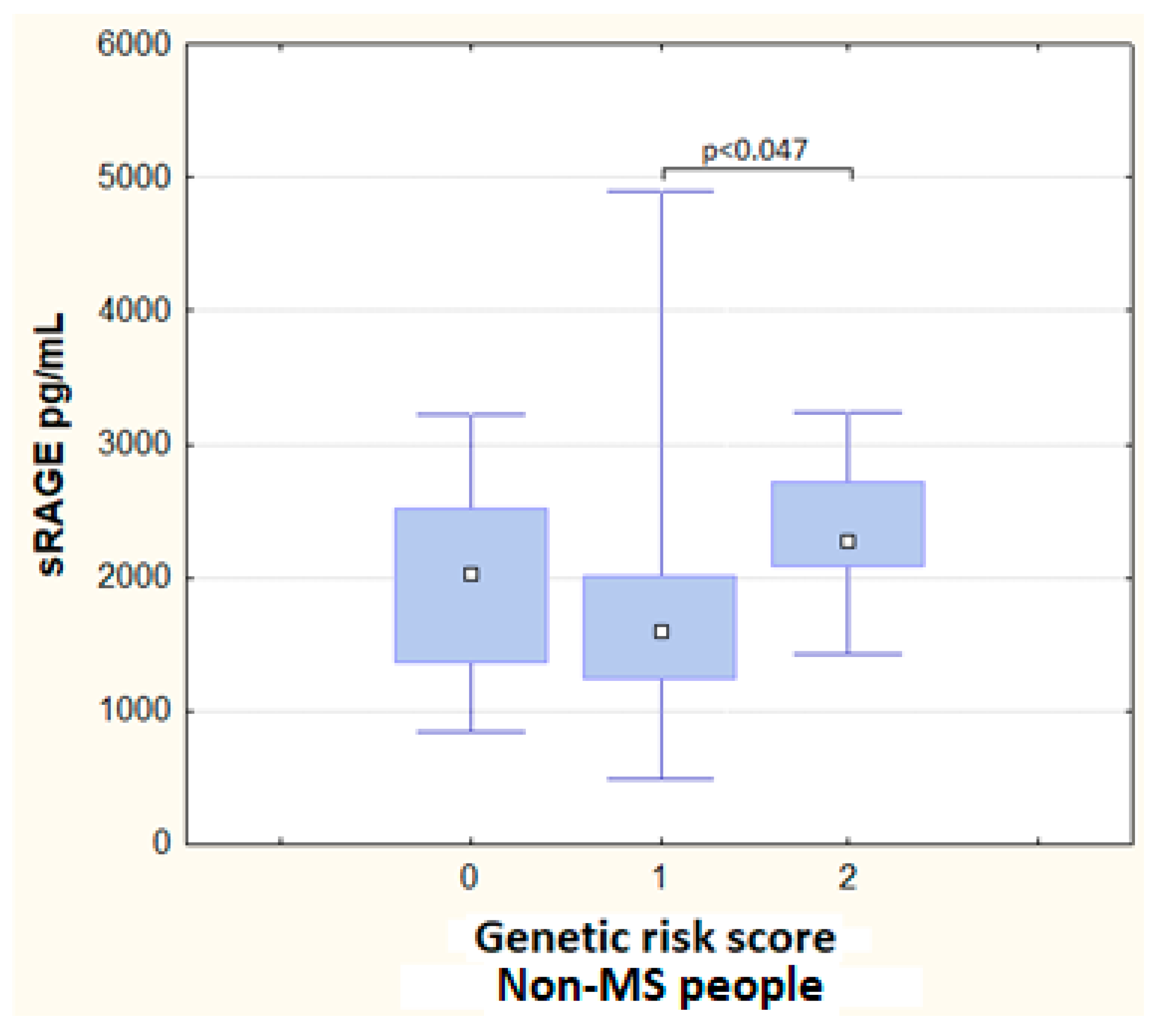 Metabolites 13 00521 g003