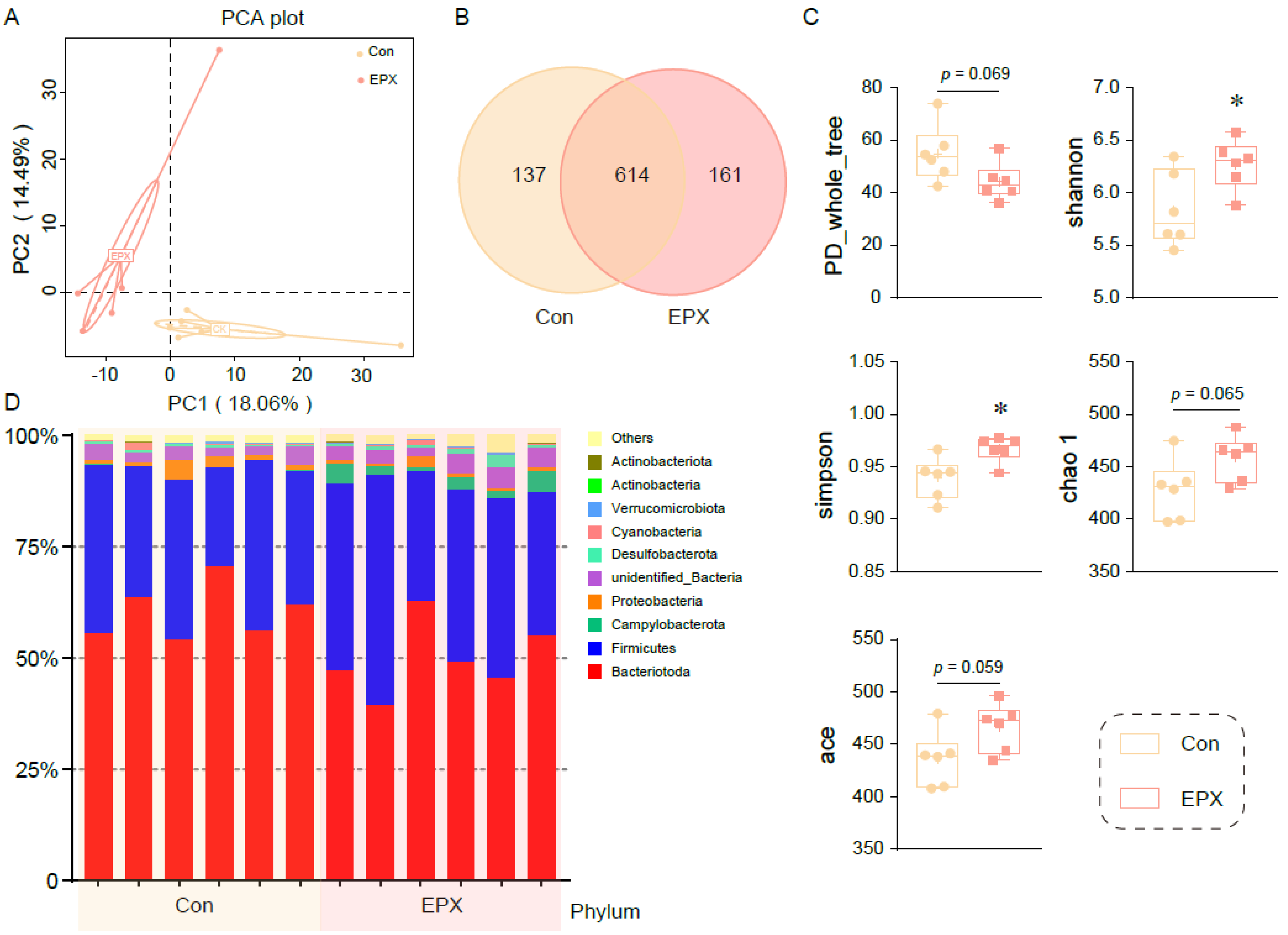 Metabolites 13 00522 g003 Metabolites 13 00522 g003