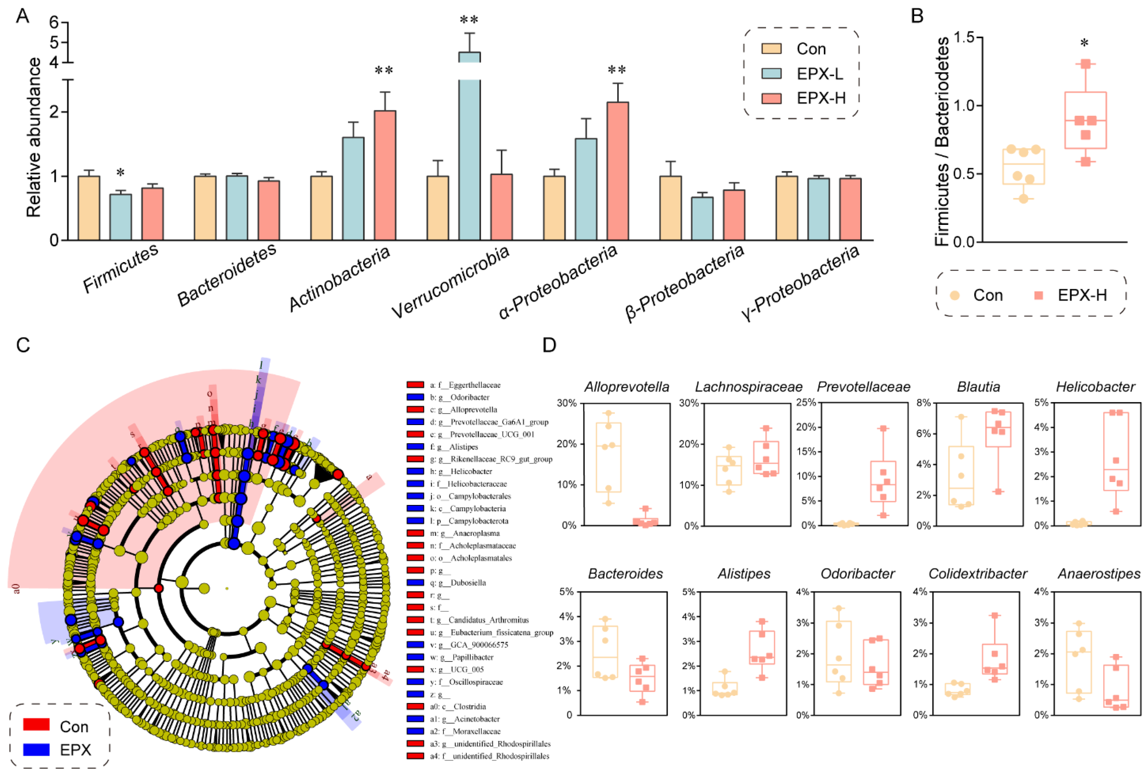 Metabolites 13 00522 g004 Metabolites 13 00522 g004
