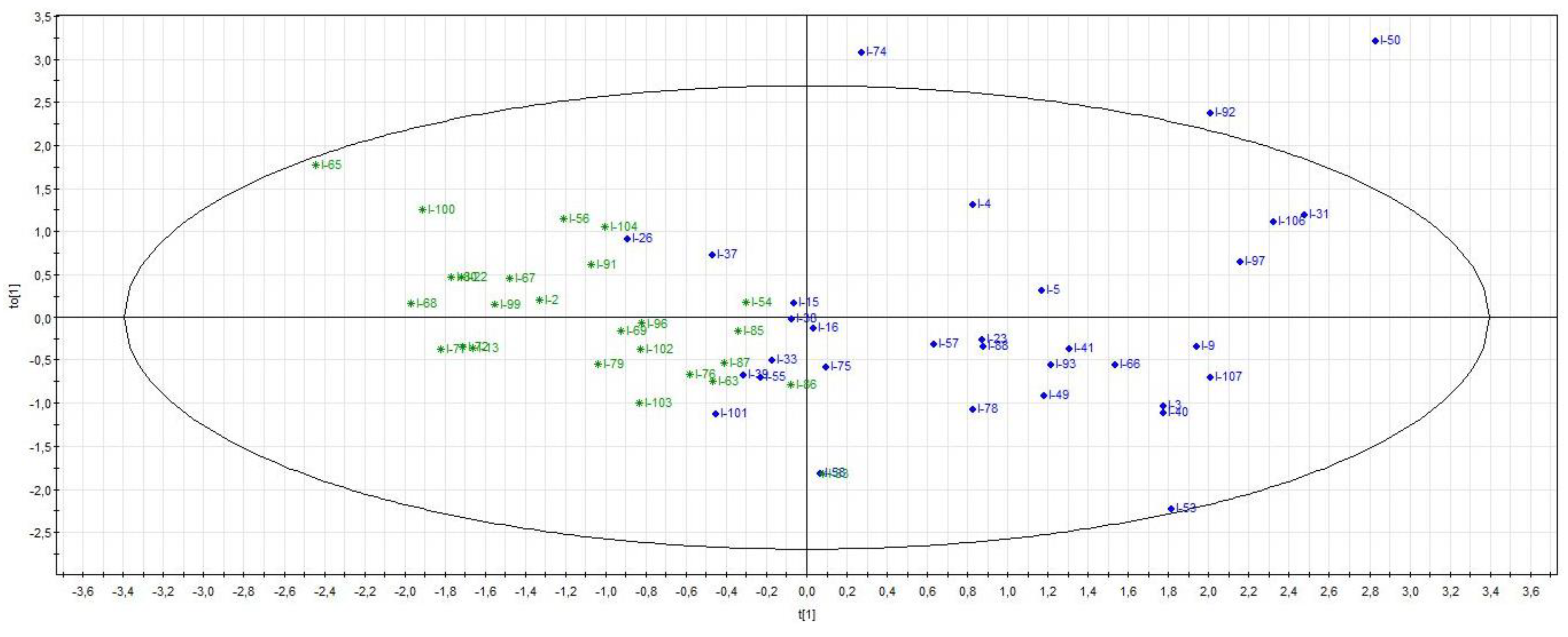 Metabolites 13 00523 g002 Metabolites 13 00523 g002