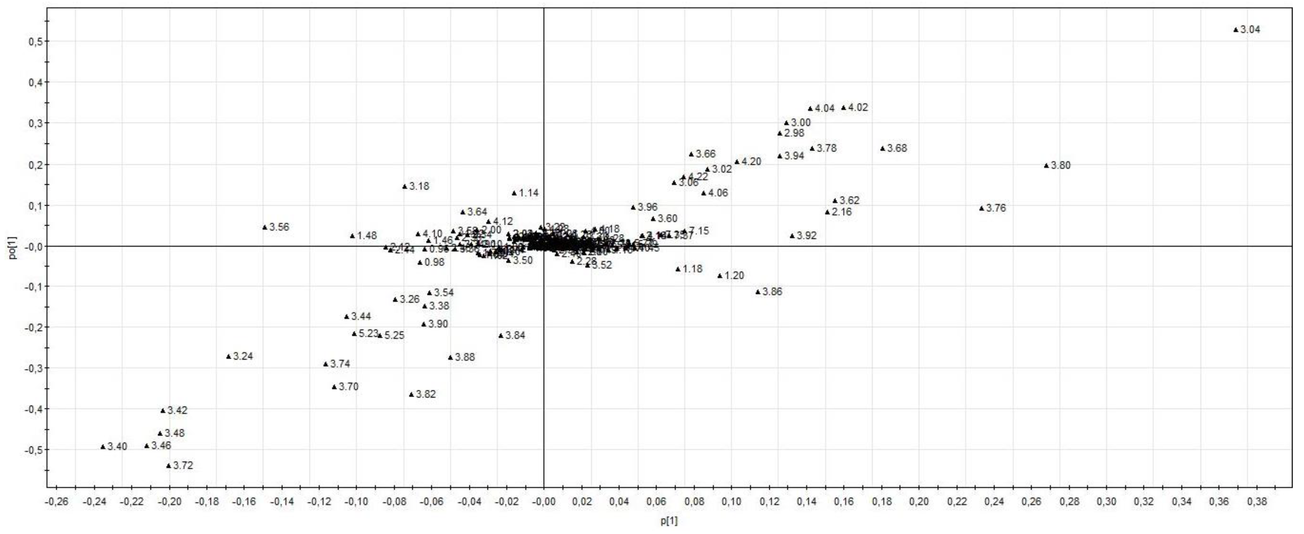 Metabolites 13 00523 g003 Metabolites 13 00523 g003