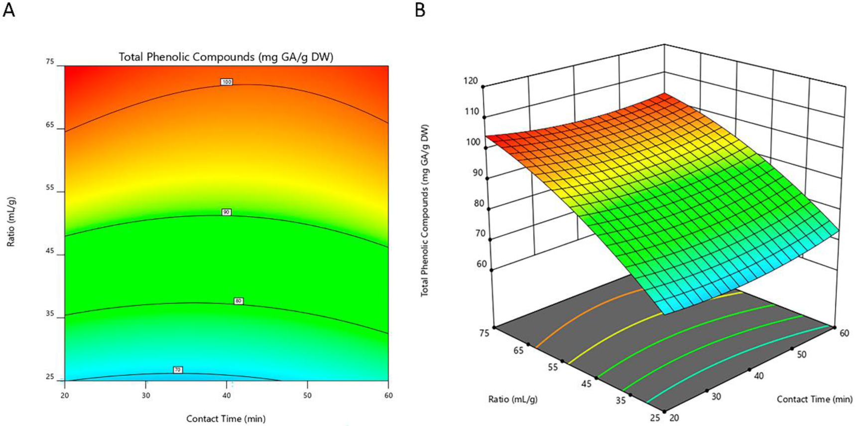 Metabolites 13 00524 g002 Metabolites 13 00524 g002