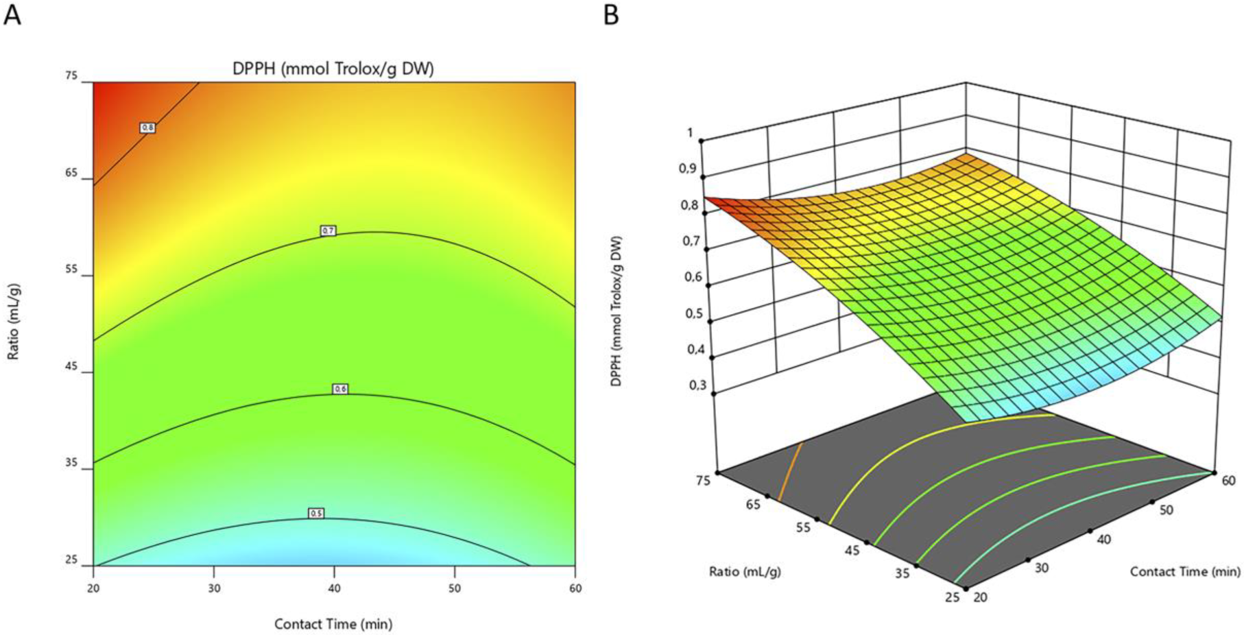Metabolites 13 00524 g003 Metabolites 13 00524 g003