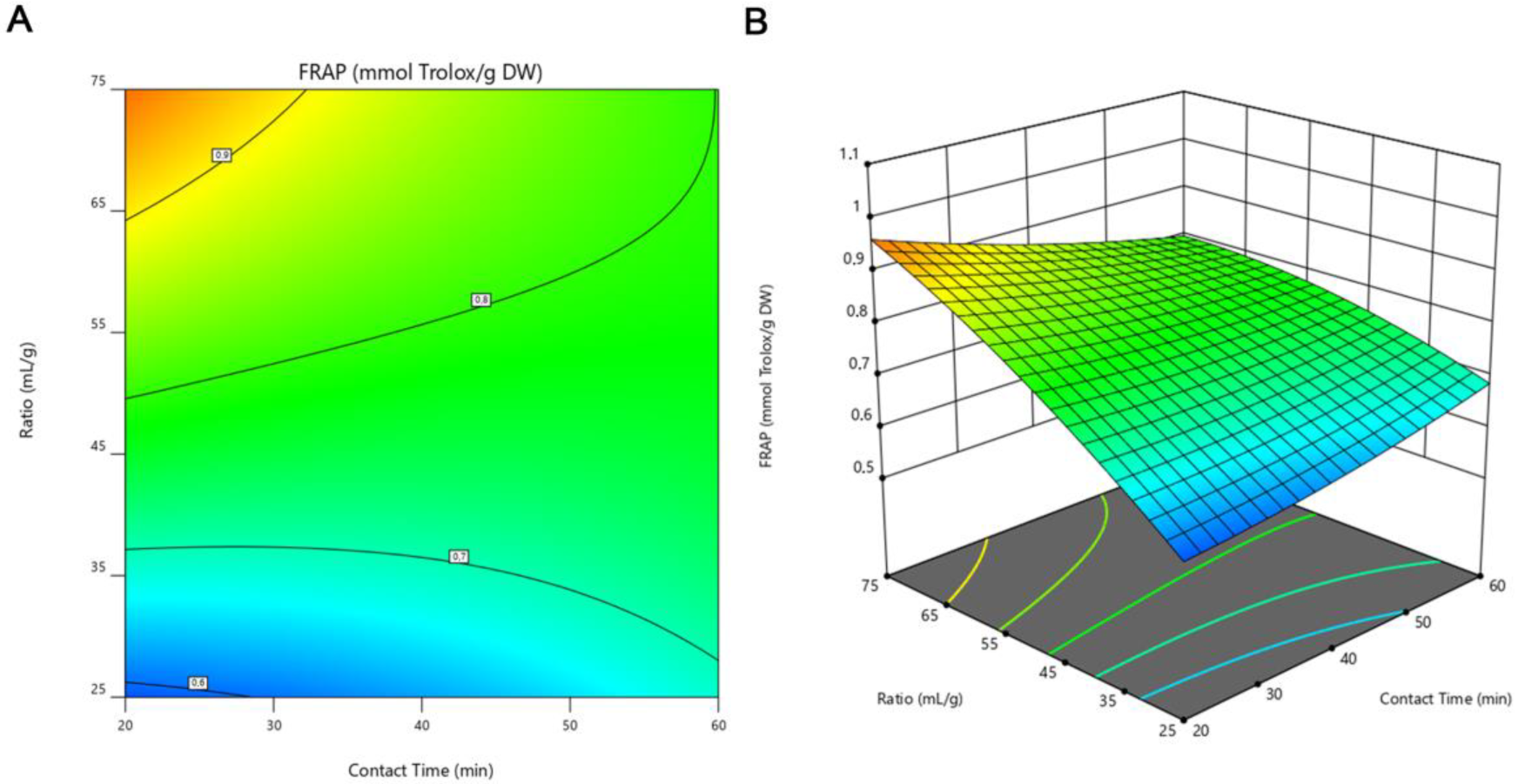 Metabolites 13 00524 g004 Metabolites 13 00524 g004