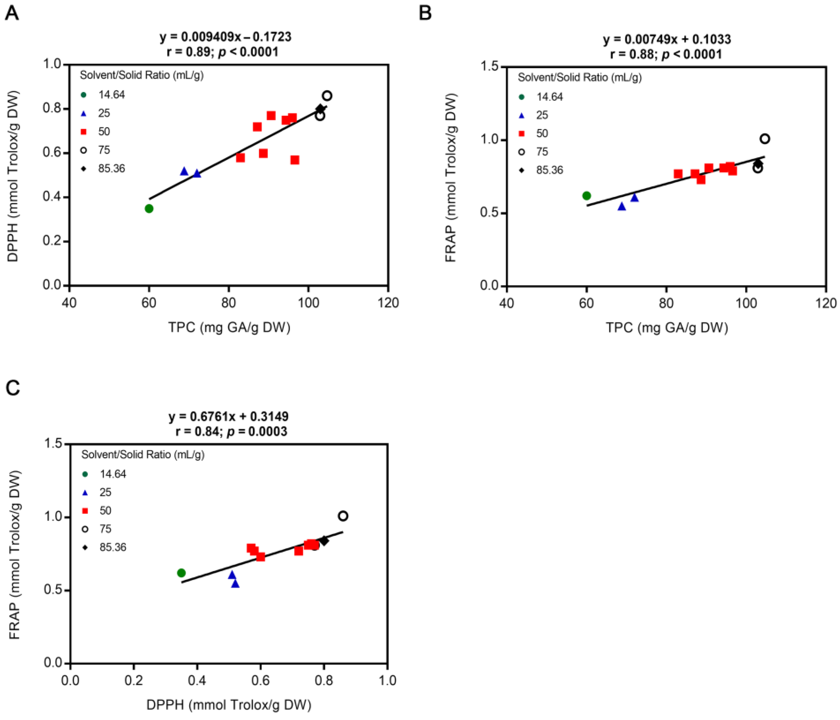 Metabolites 13 00524 g006 Metabolites 13 00524 g006