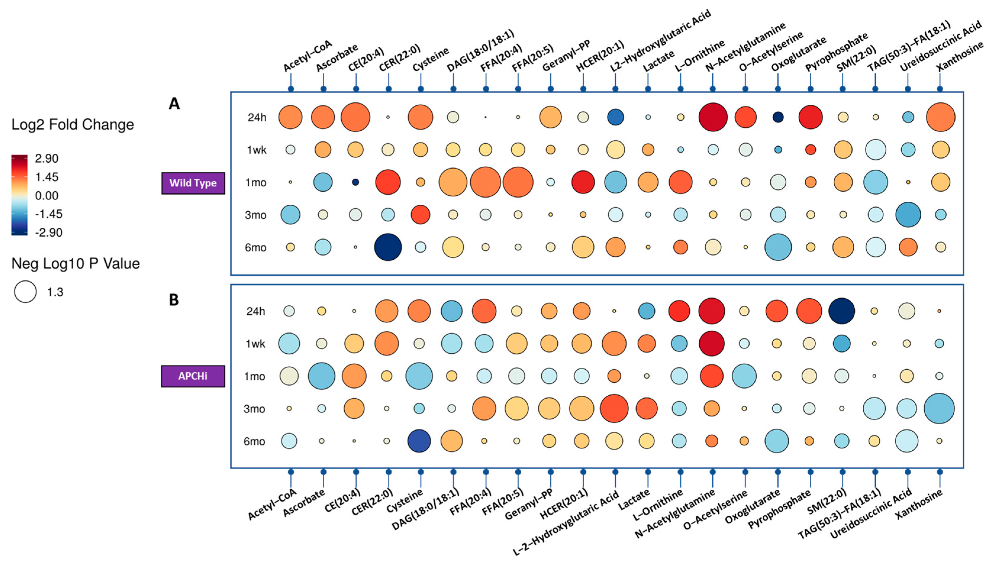 Metabolites 13 00525 g002