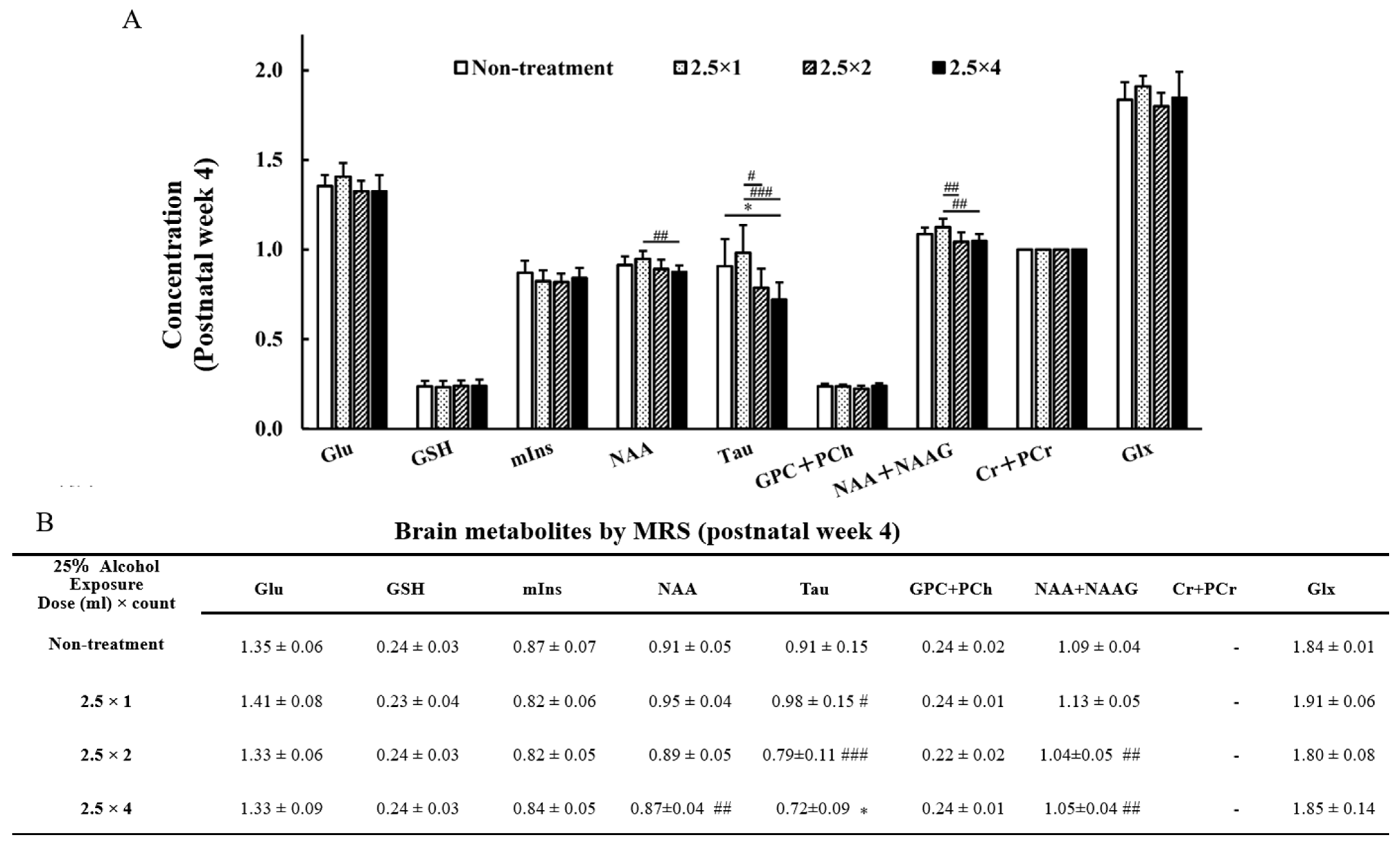 Metabolites 13 00527 g006