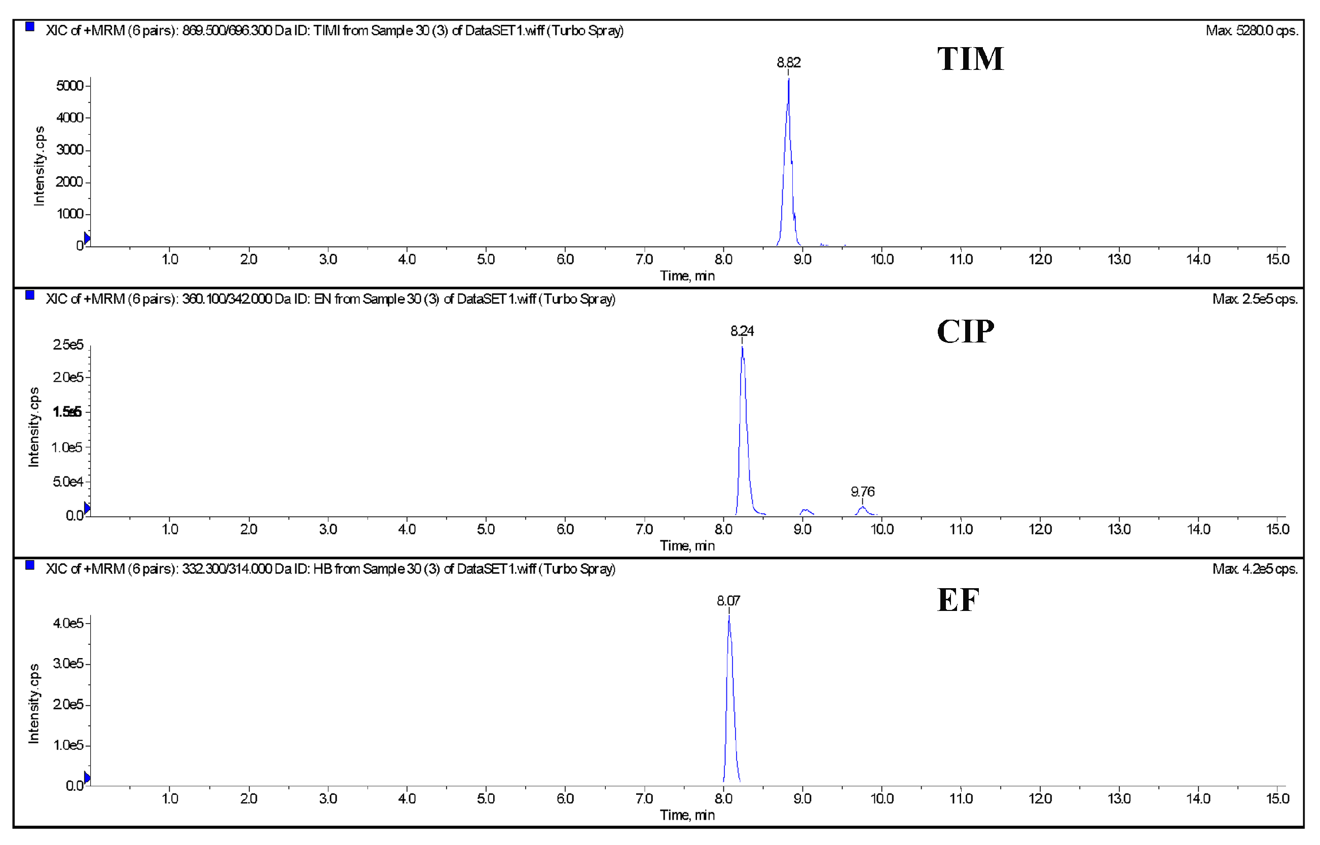 Metabolites 13 00528 g001 Metabolites 13 00528 g001