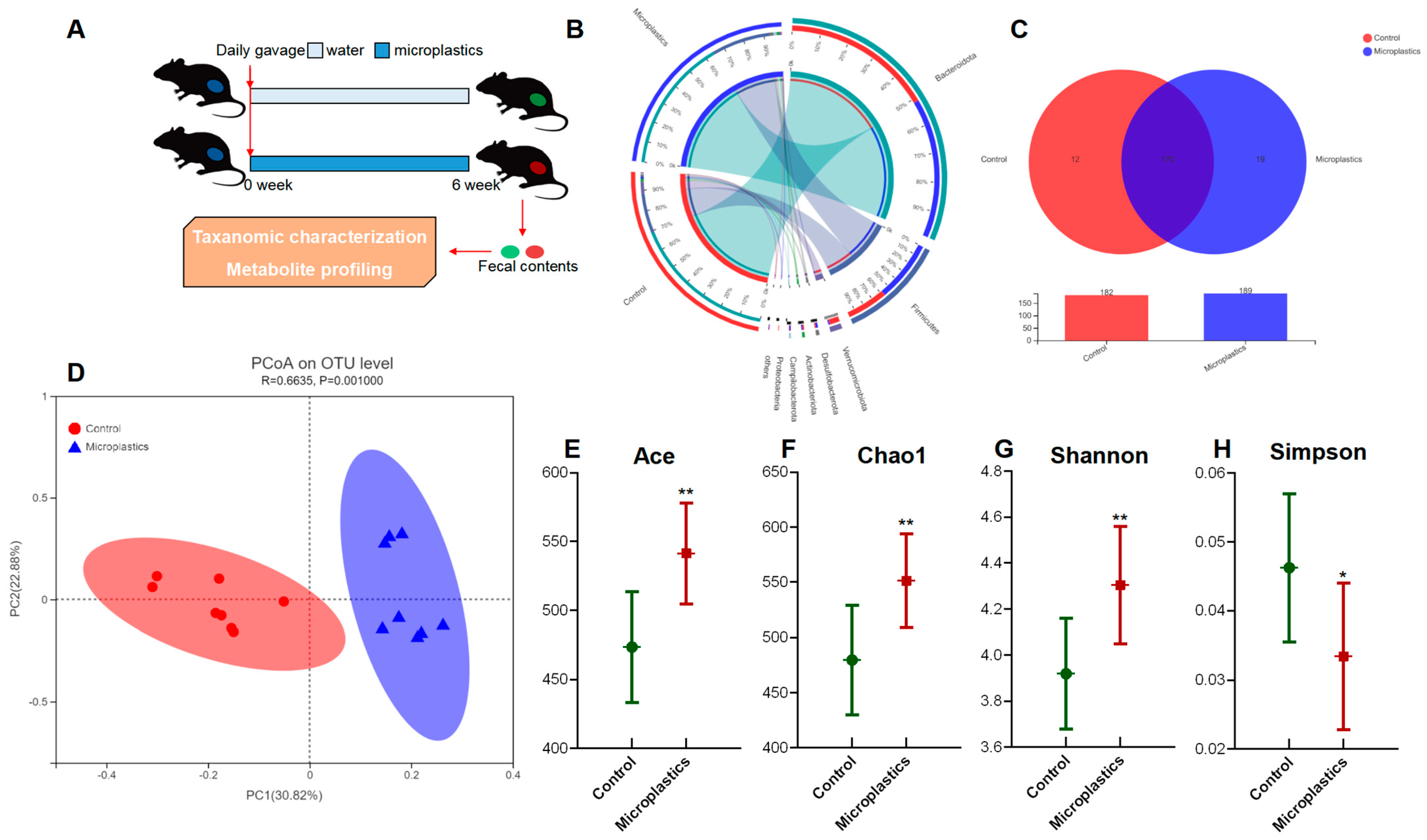 Metabolites 13 00530 g001 Metabolites 13 00530 g001