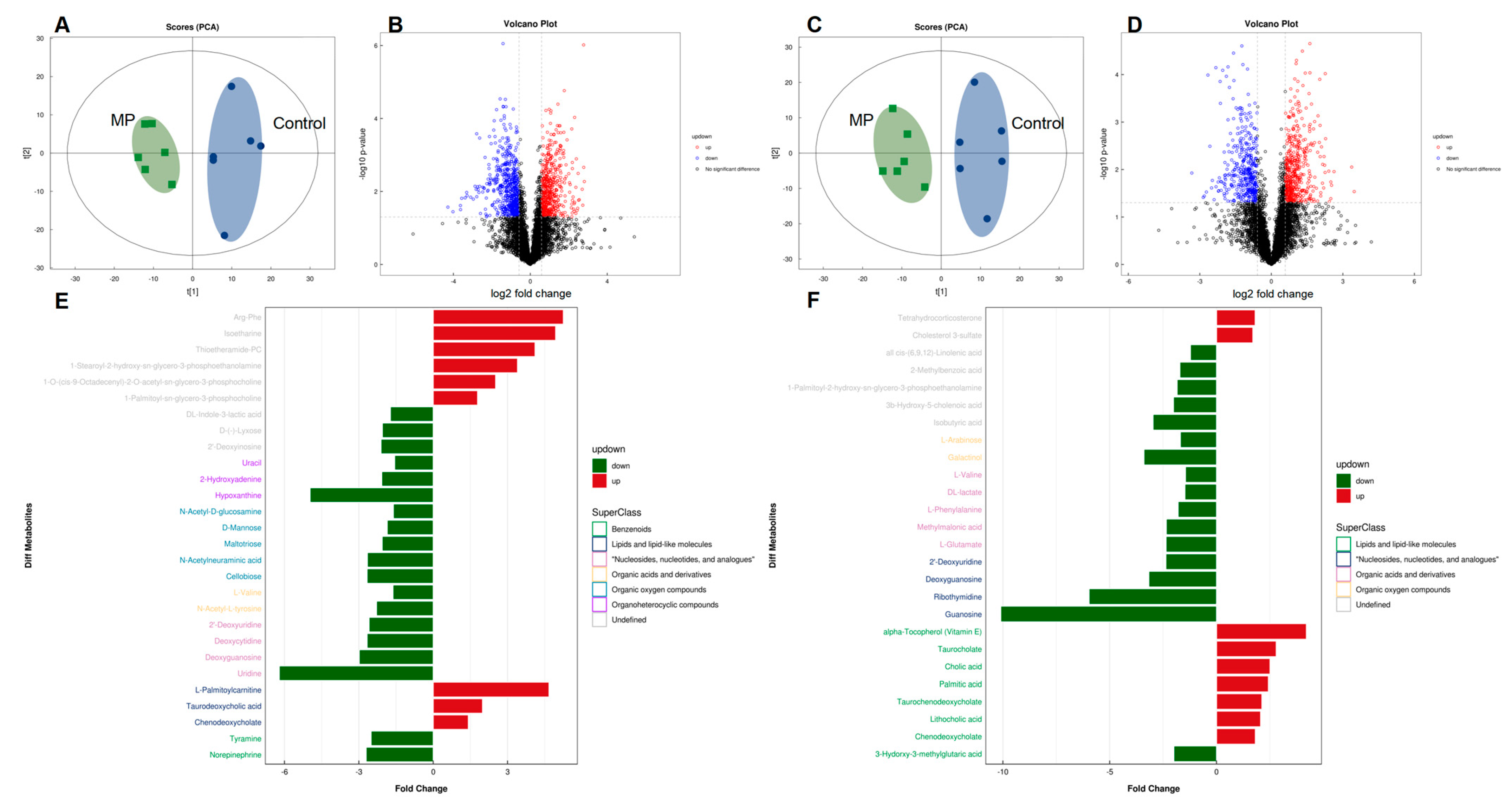 Metabolites 13 00530 g004 Metabolites 13 00530 g004