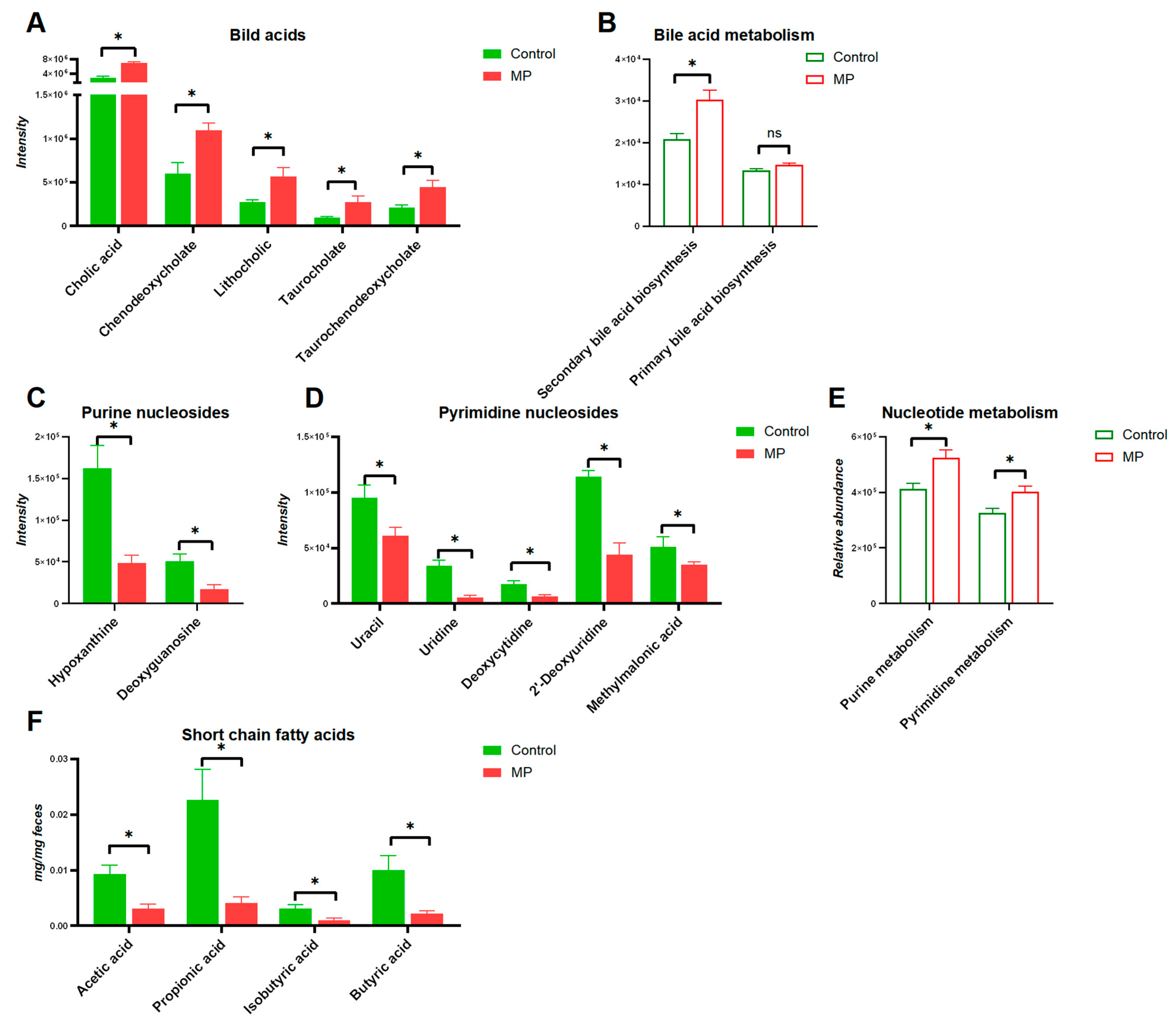 Metabolites 13 00530 g005 Metabolites 13 00530 g005