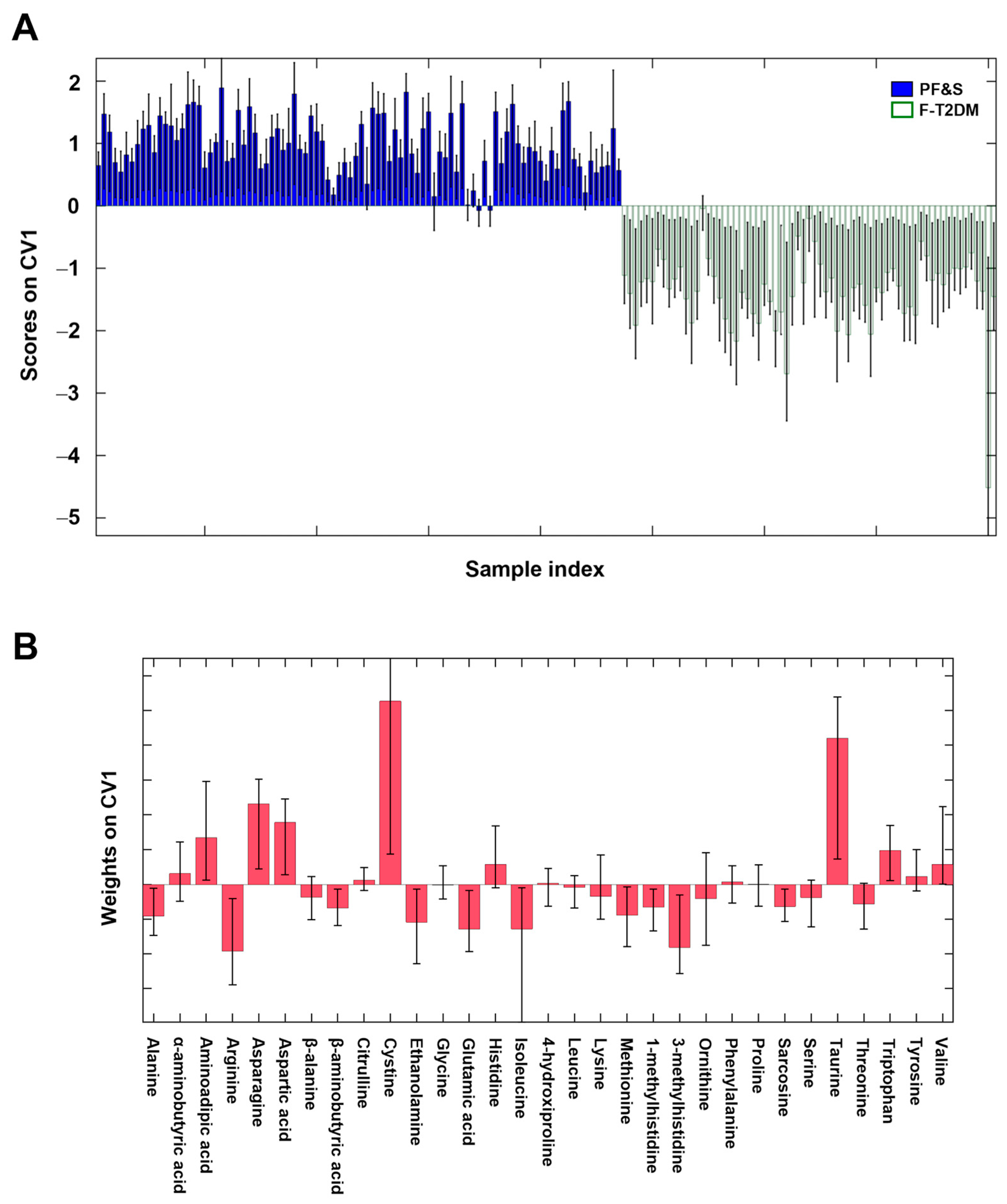 Metabolites 13 00542 g001 Metabolites 13 00542 g001