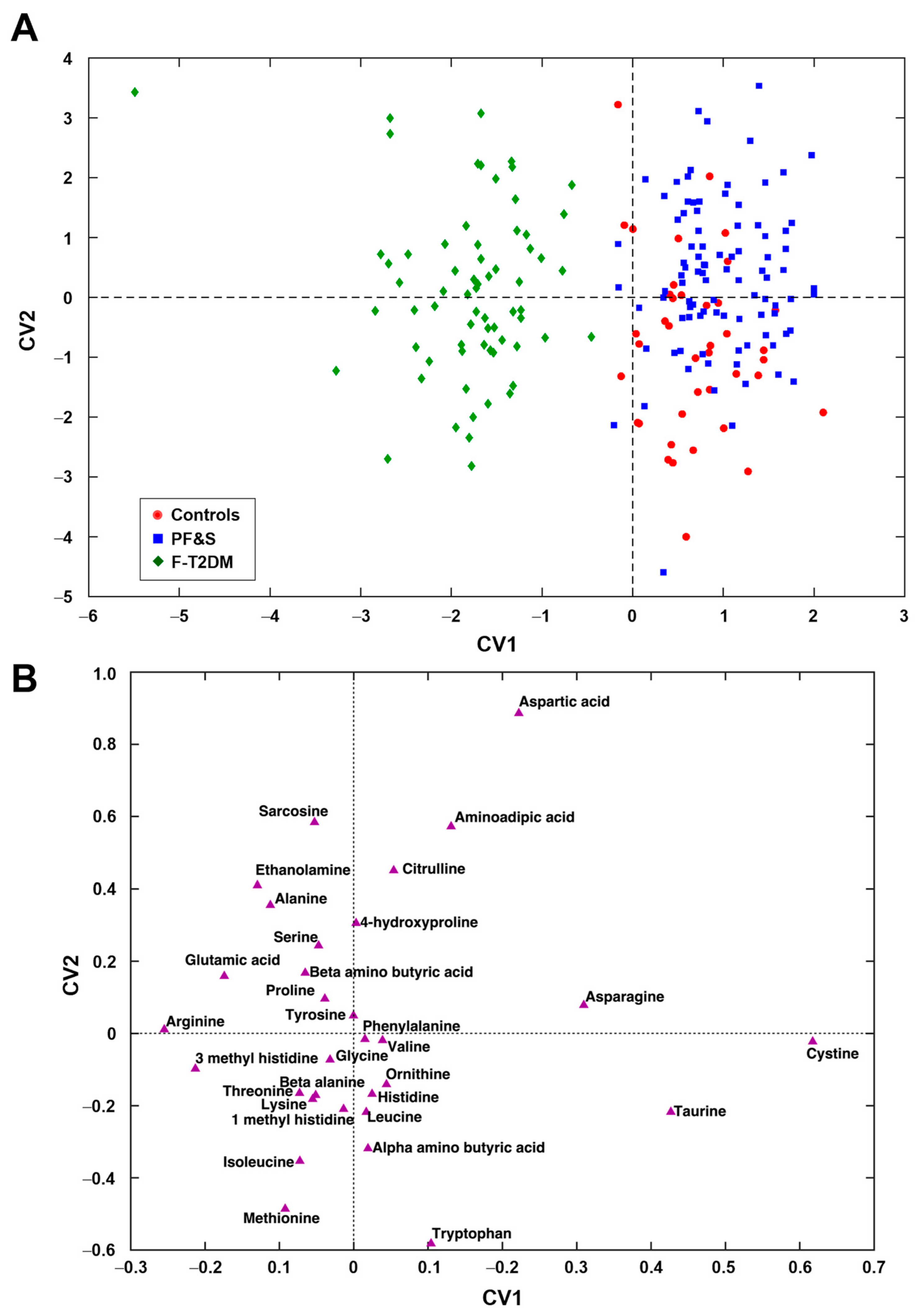 Metabolites 13 00542 g002 Metabolites 13 00542 g002