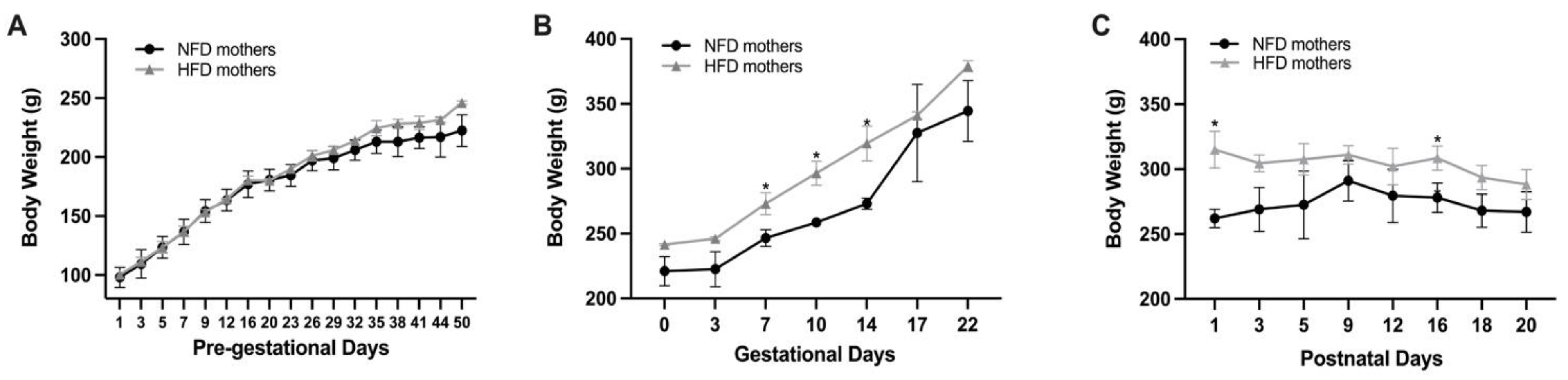 Metabolites 13 00544 g002
