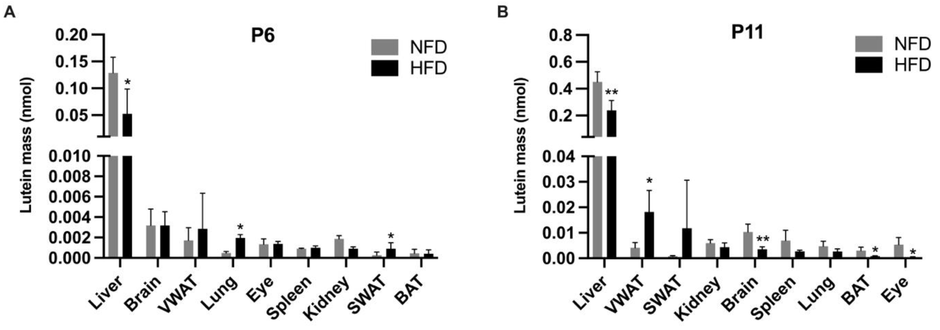 Metabolites 13 00544 g006