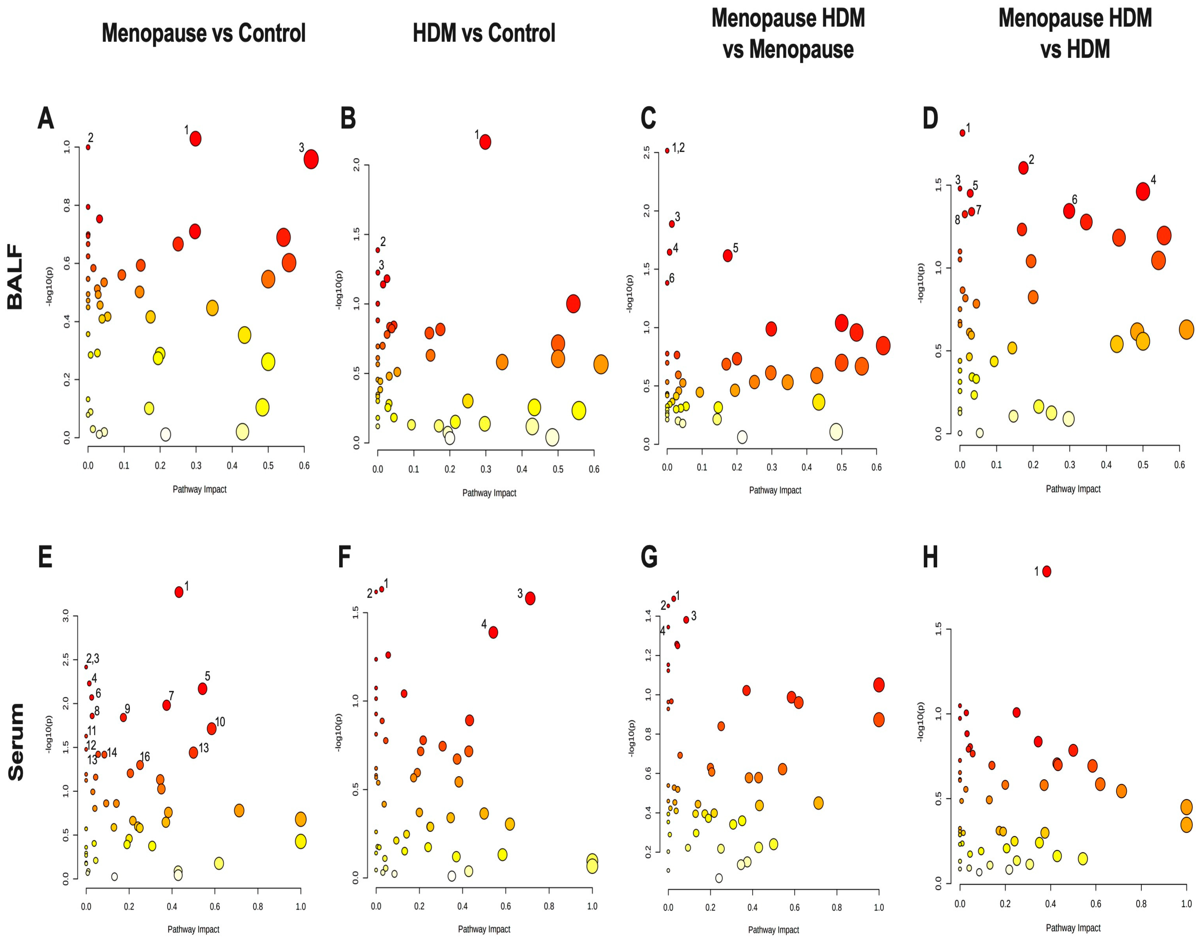 Metabolites 13 00546 g003 Metabolites 13 00546 g003