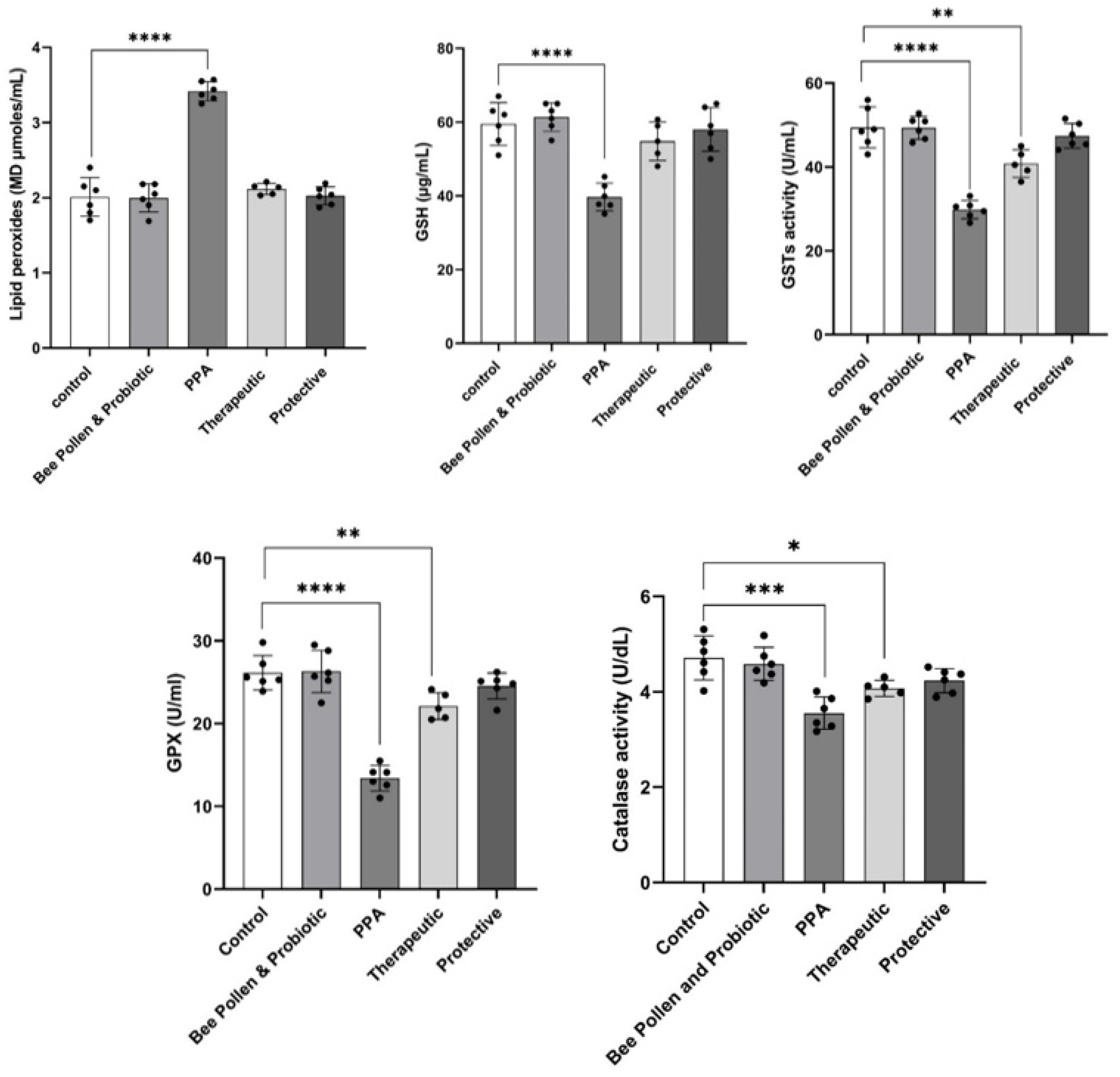 Metabolites 13 00548 g001 Metabolites 13 00548 g001