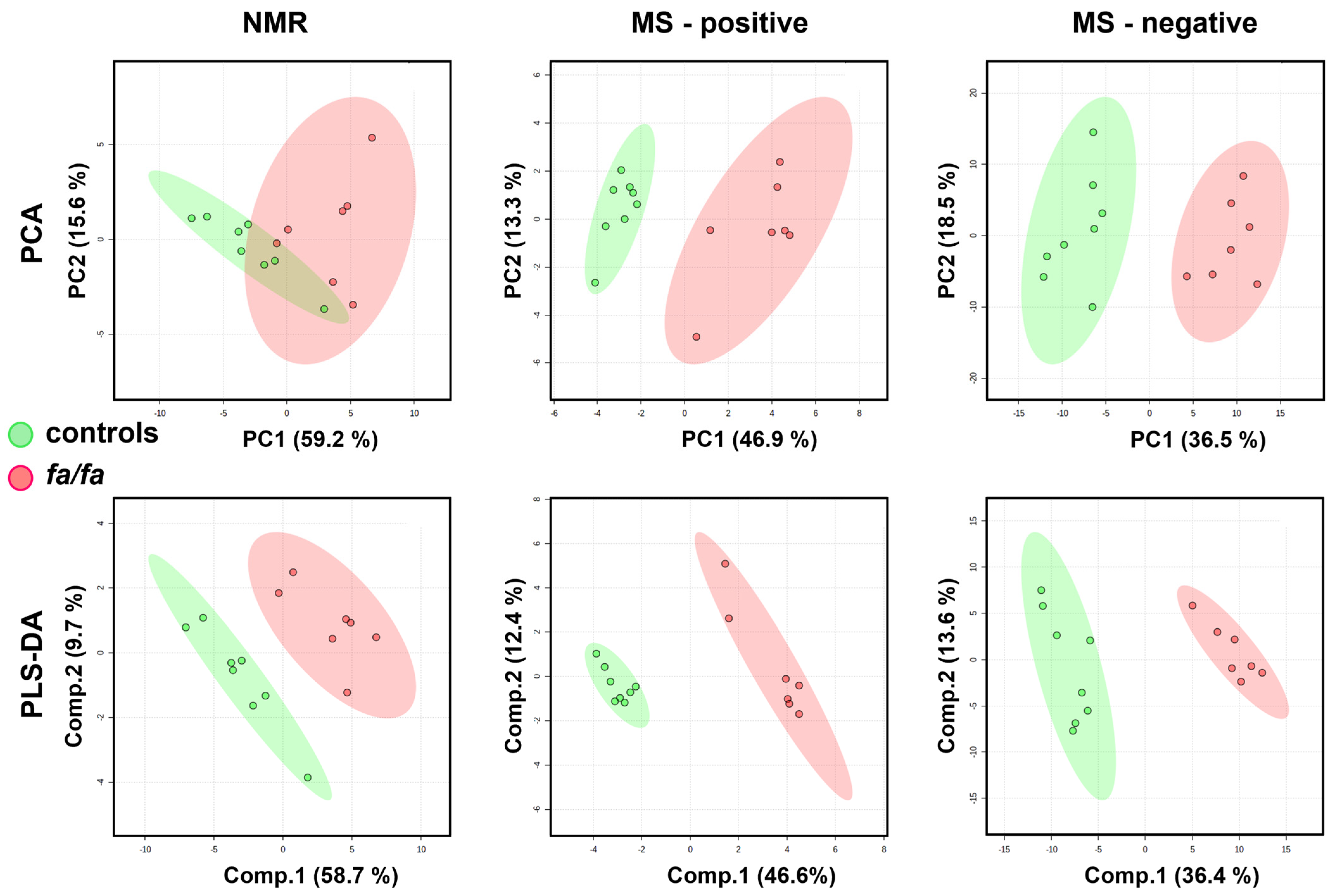 Metabolites 13 00552 g005