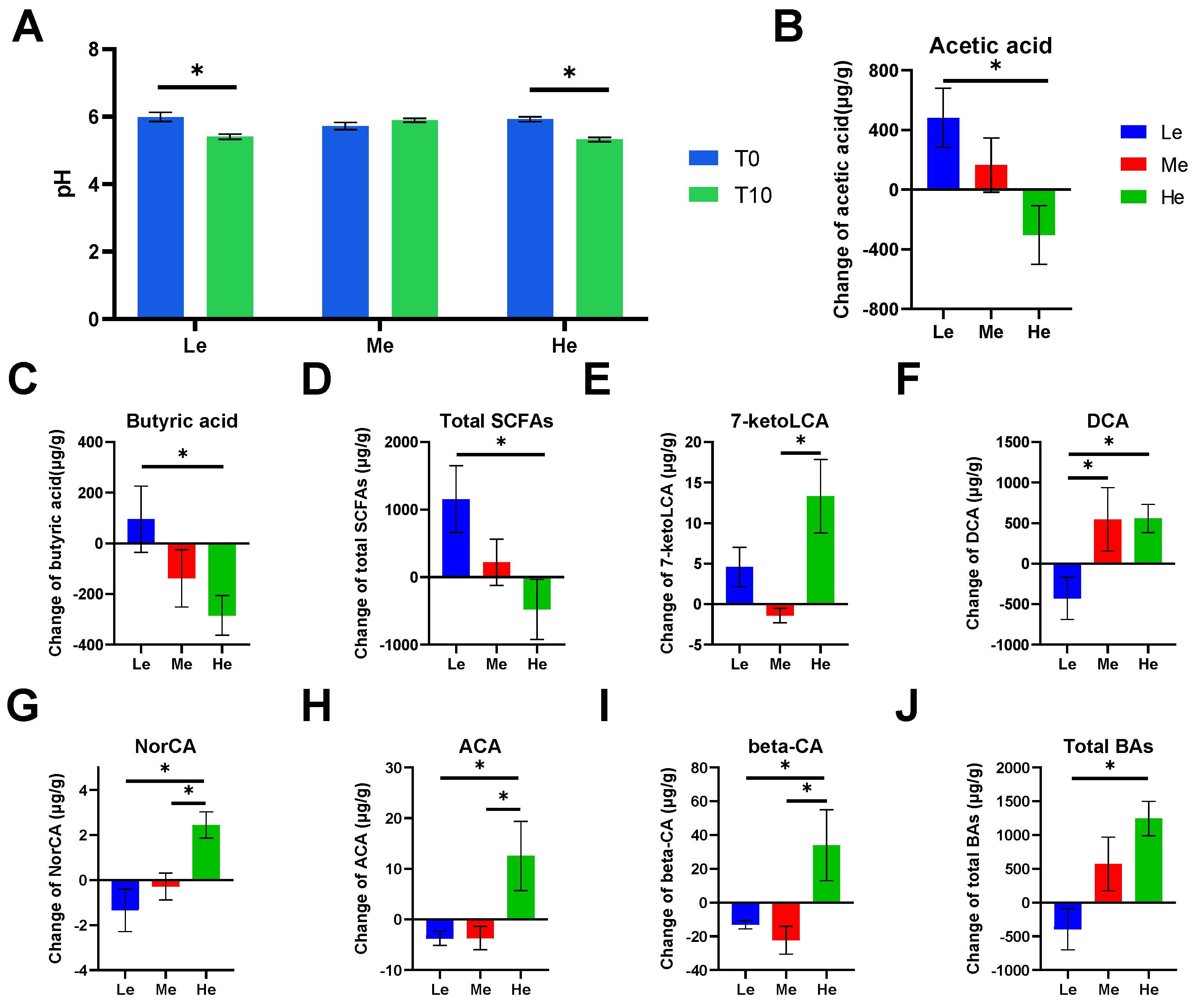 Metabolites 13 00554 g002 Metabolites 13 00554 g002