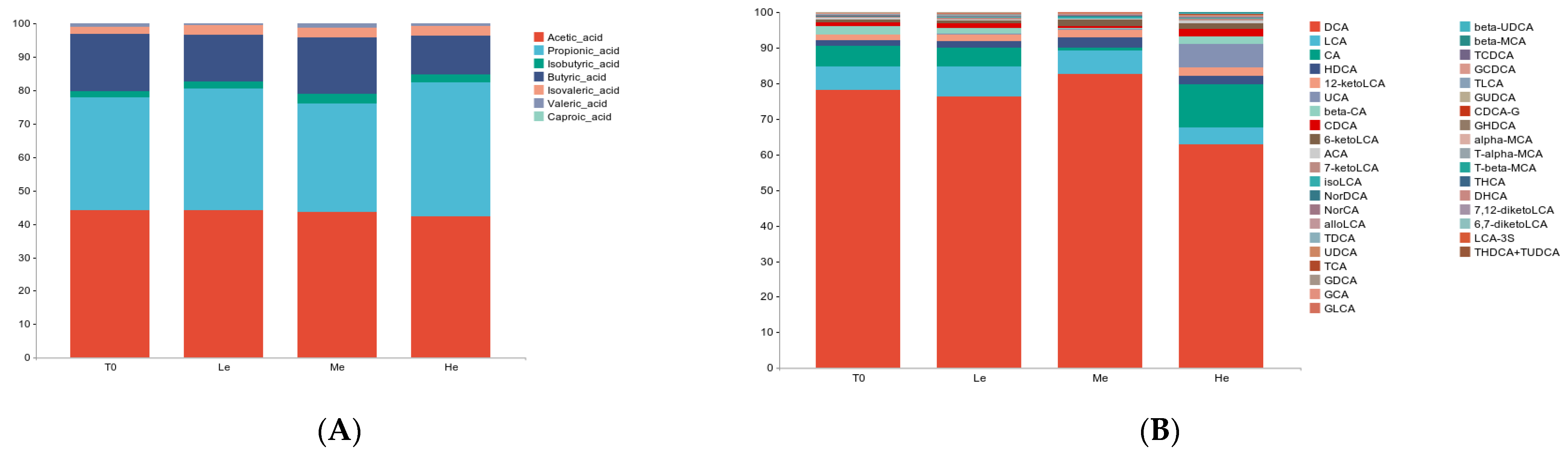 Metabolites 13 00554 g003 Metabolites 13 00554 g003