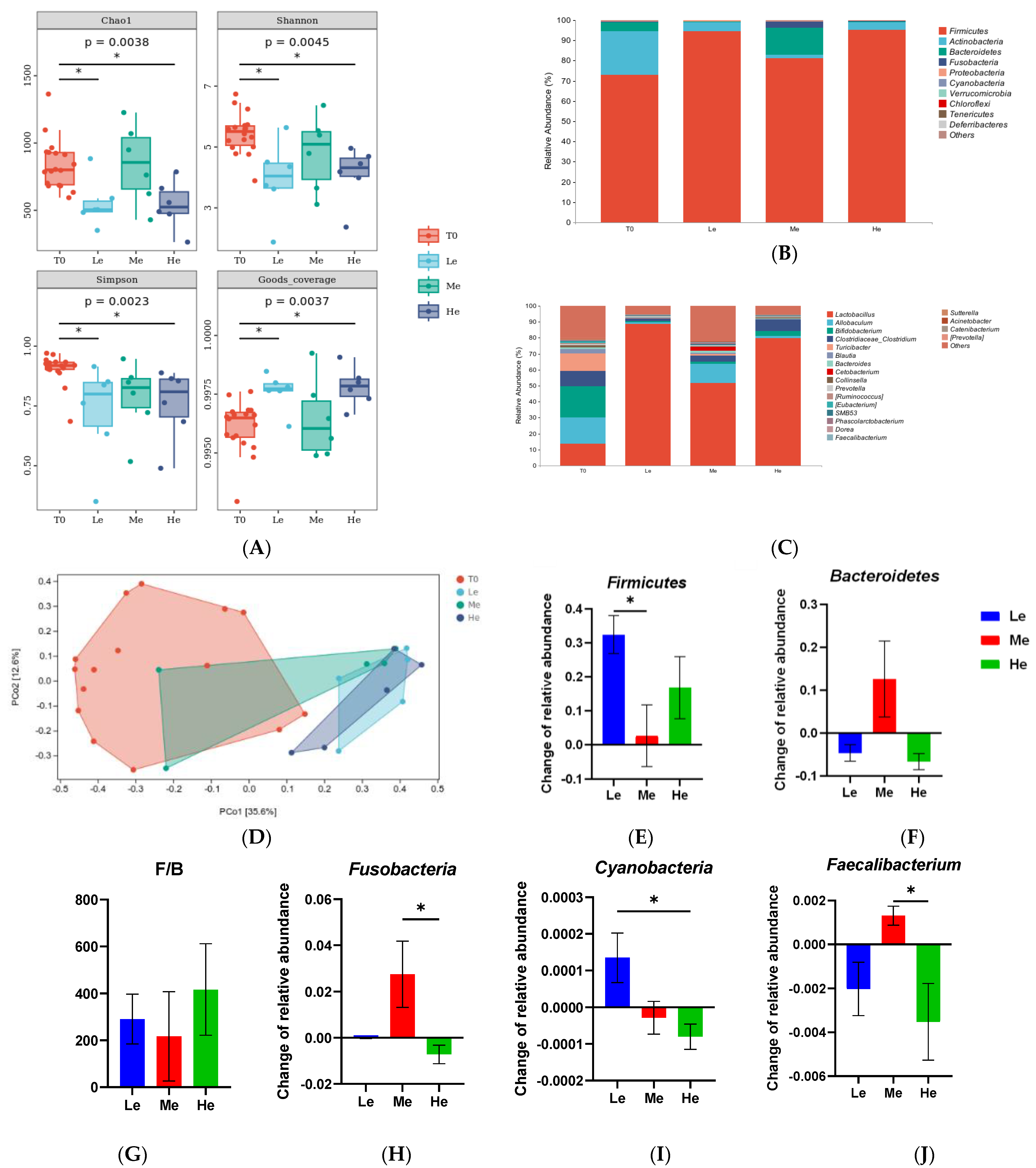 Metabolites 13 00554 g005 Metabolites 13 00554 g005