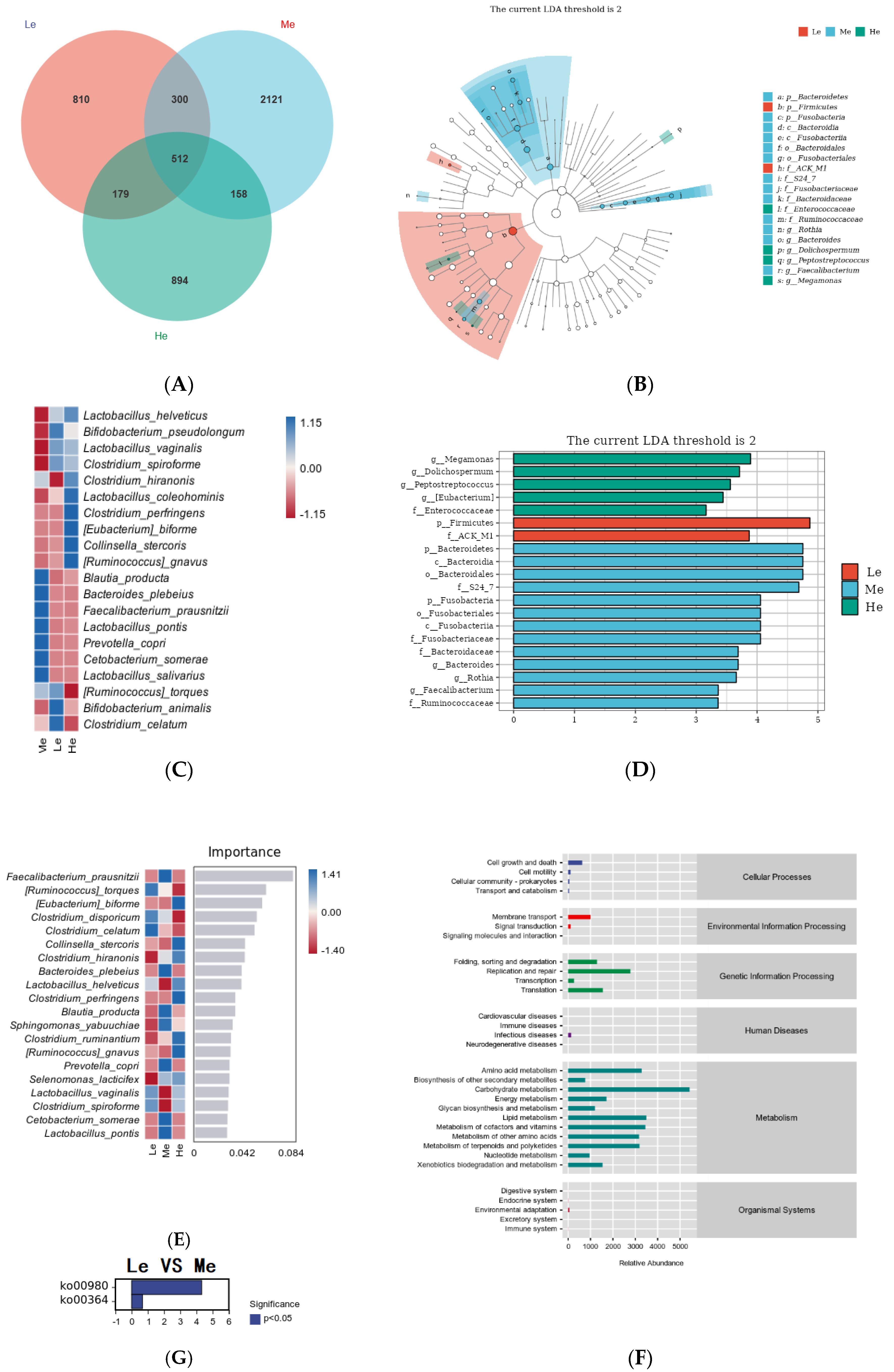 Metabolites 13 00554 g006 Metabolites 13 00554 g006