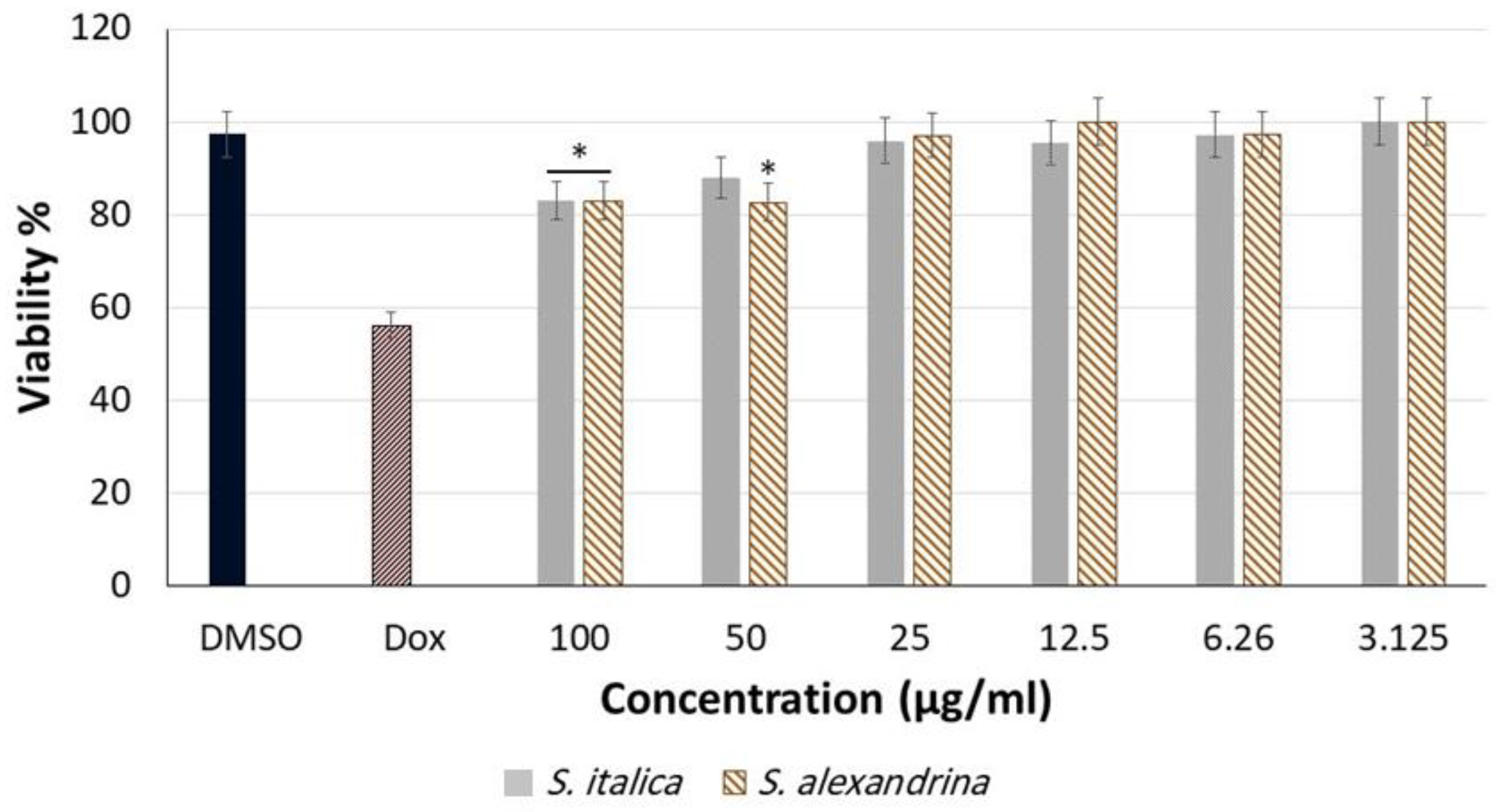 Metabolites 13 00559 g002