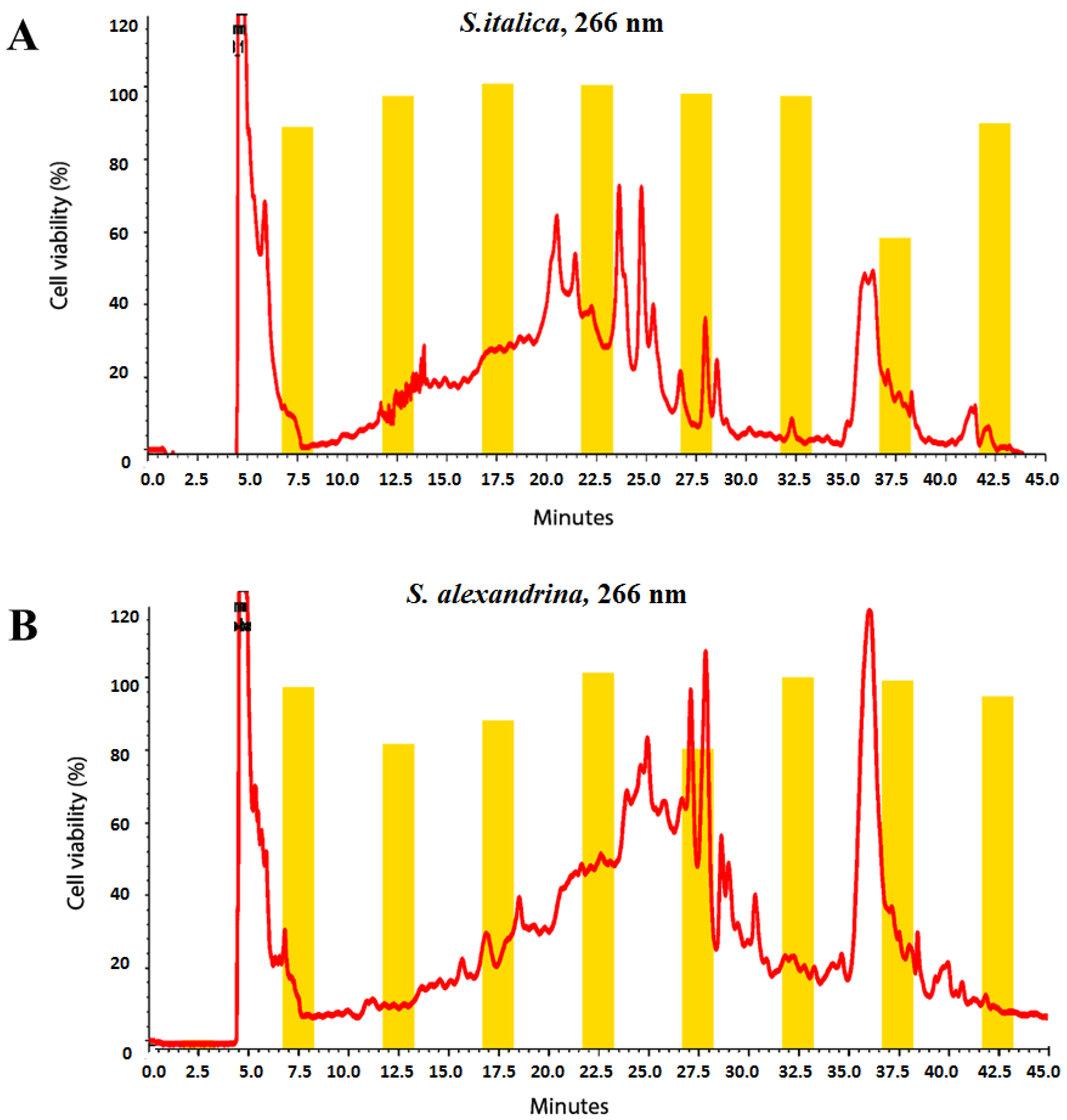 Metabolites 13 00559 g003