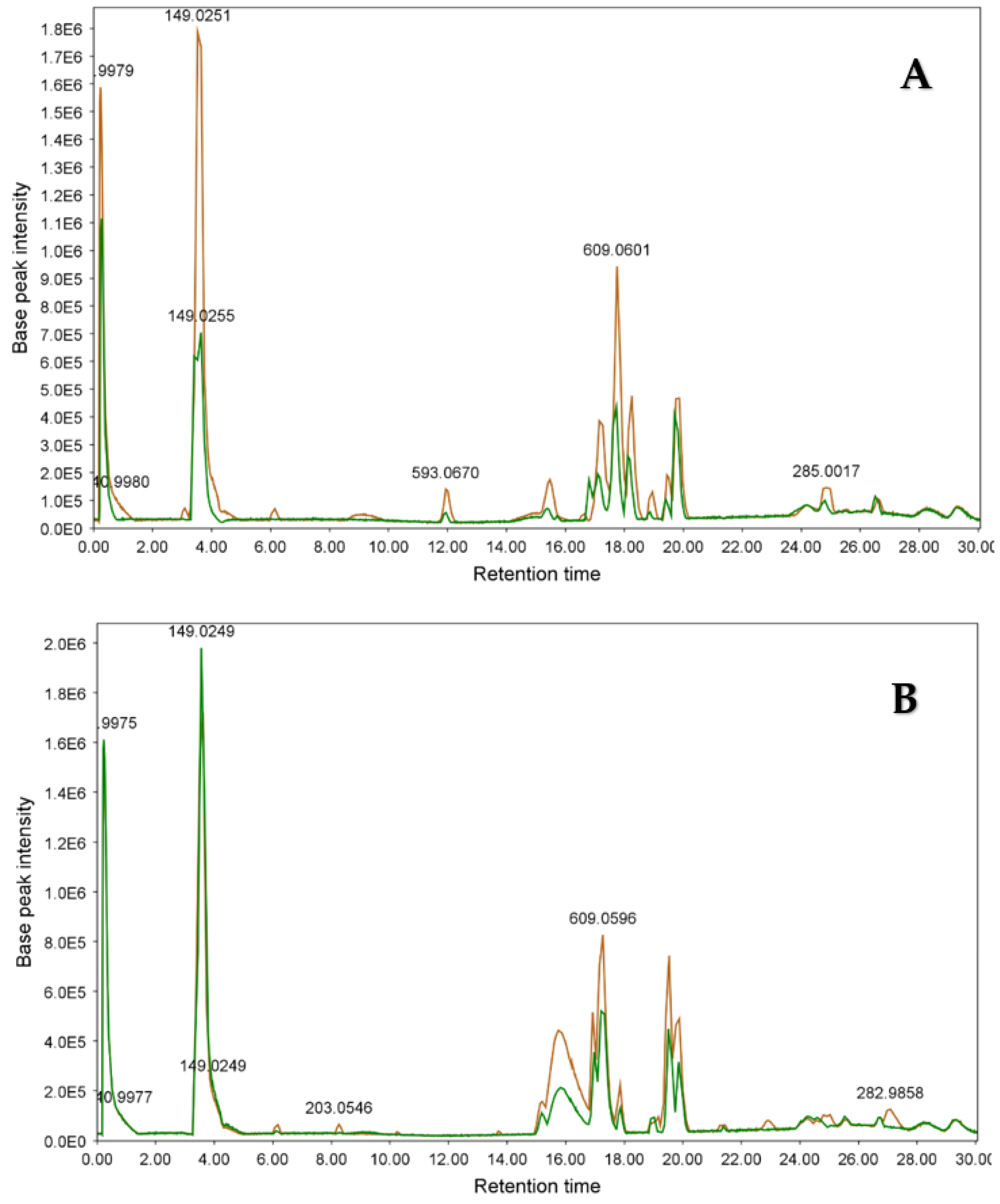 Metabolites 13 00559 g005