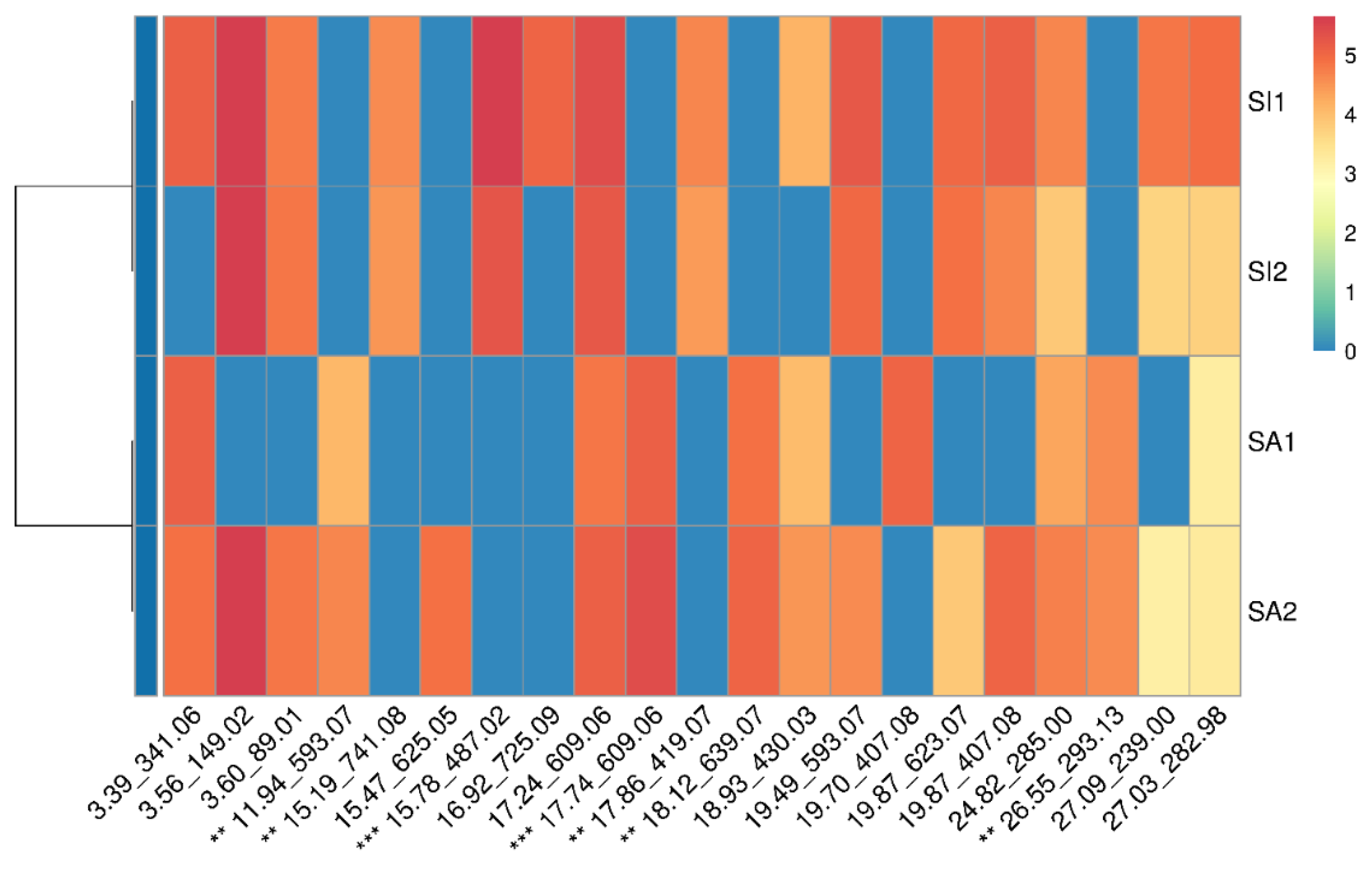 Metabolites 13 00559 g006