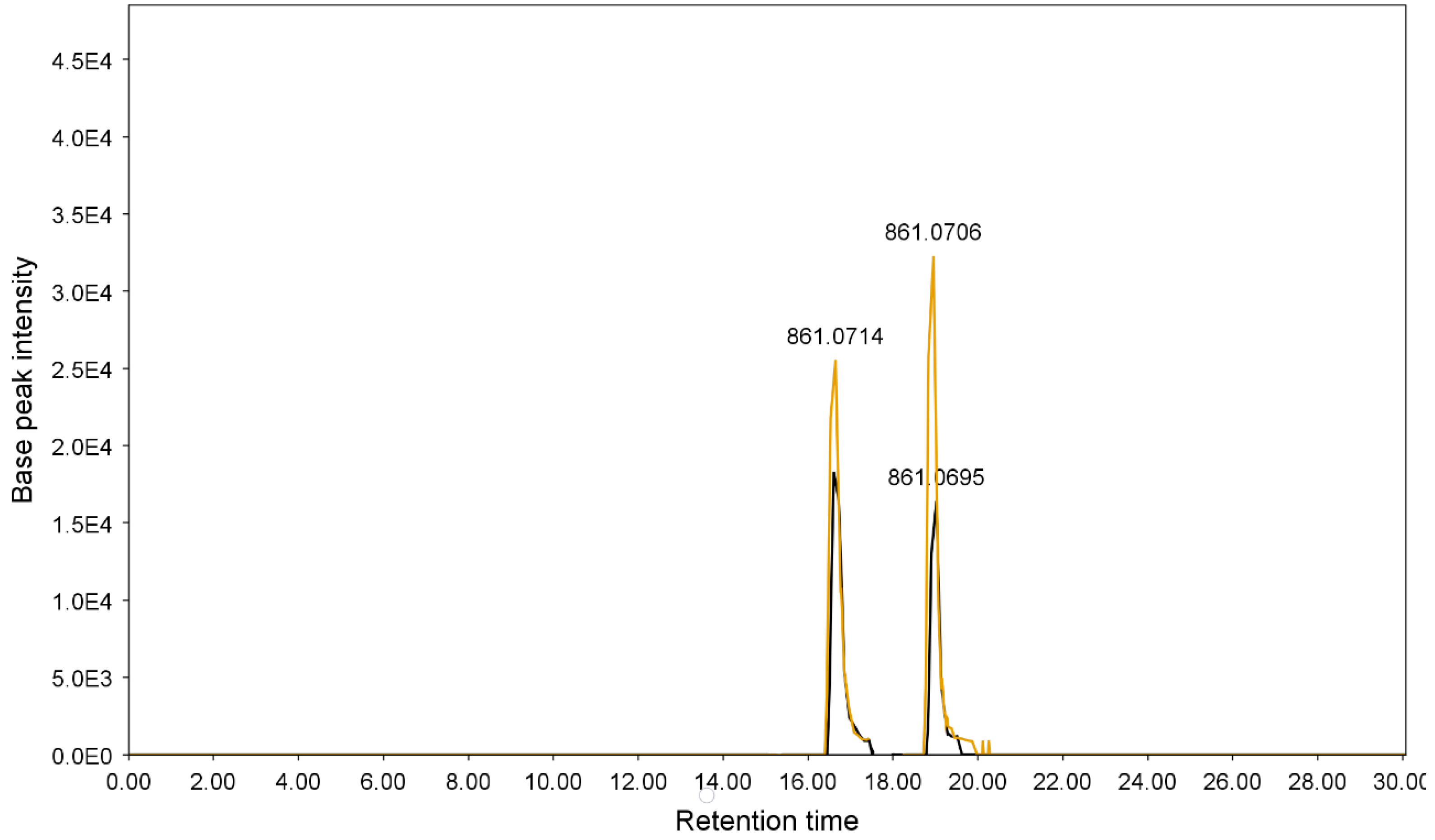 Metabolites 13 00559 g008